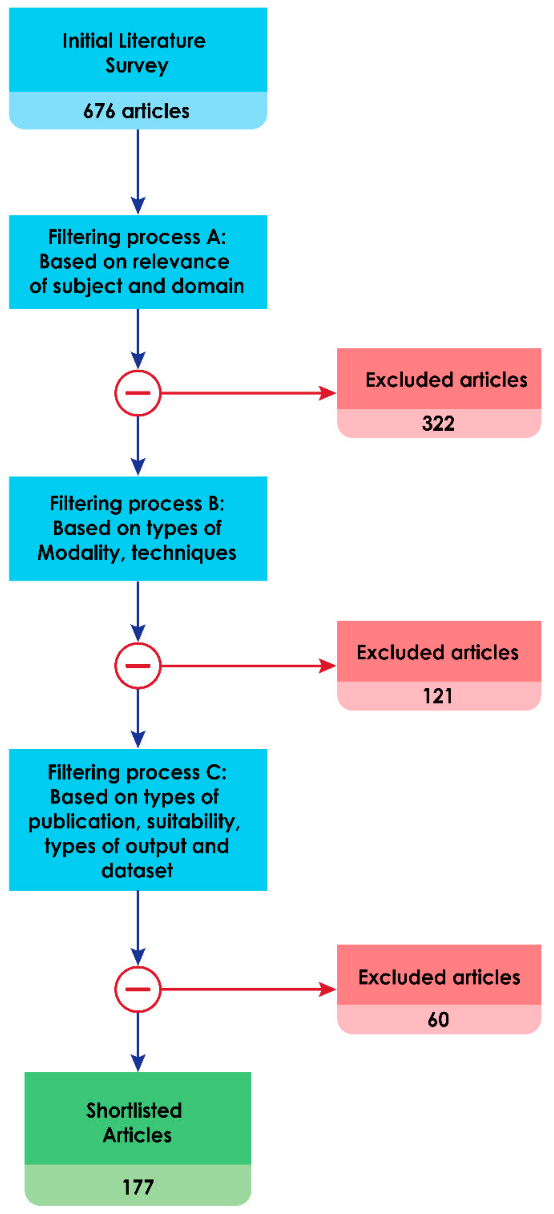 Sensors 21 08507 g004