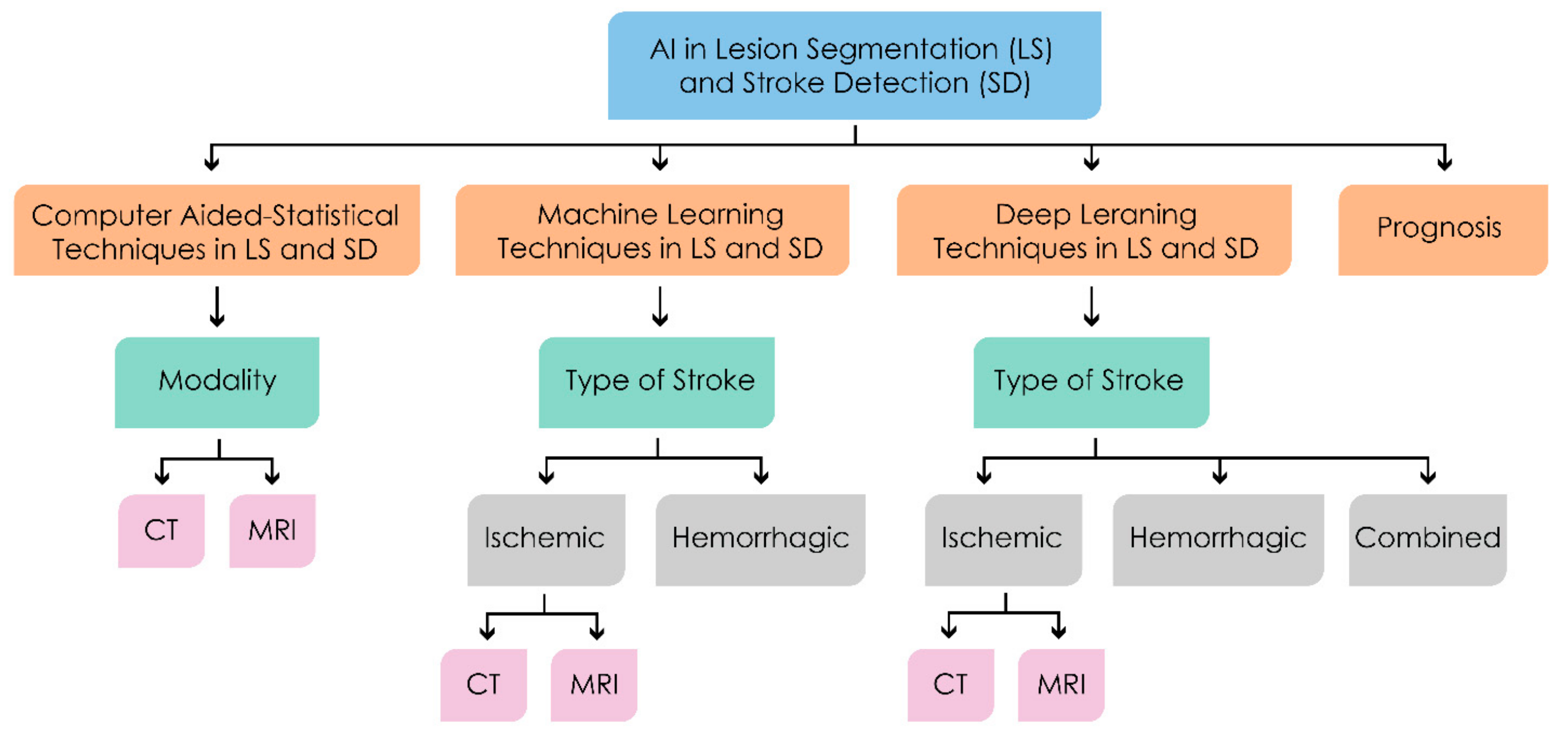 Sensors 21 08507 g005