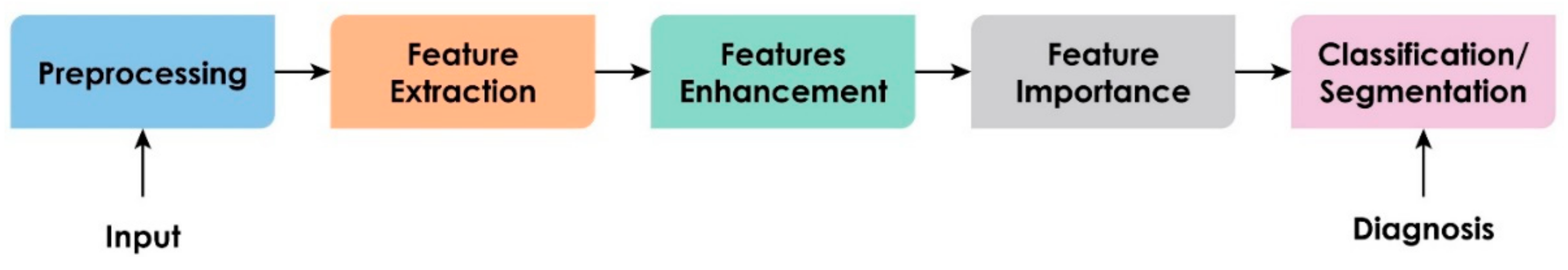 Sensors 21 08507 g007