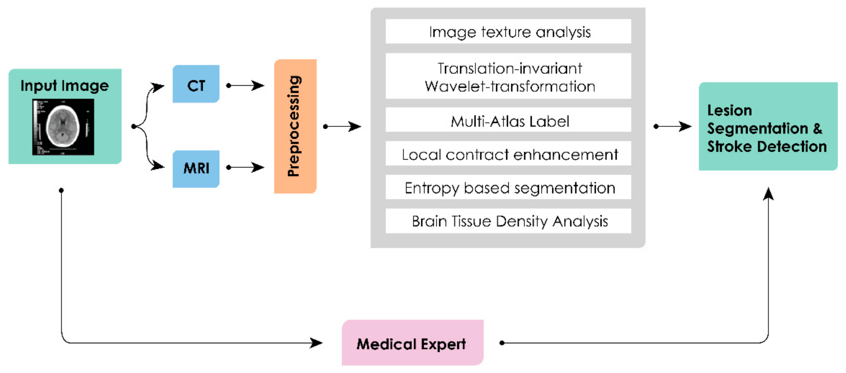 Sensors 21 08507 g008