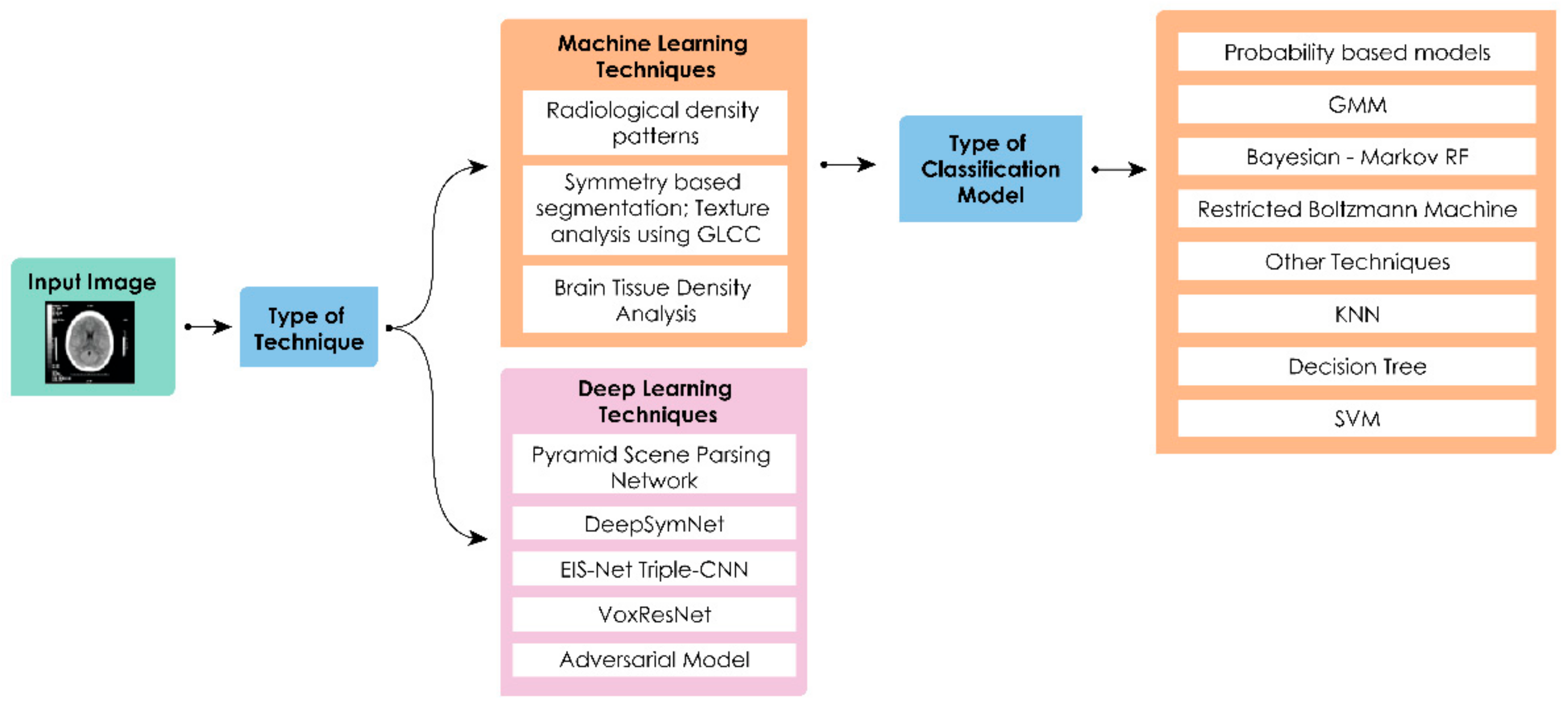Sensors 21 08507 g009