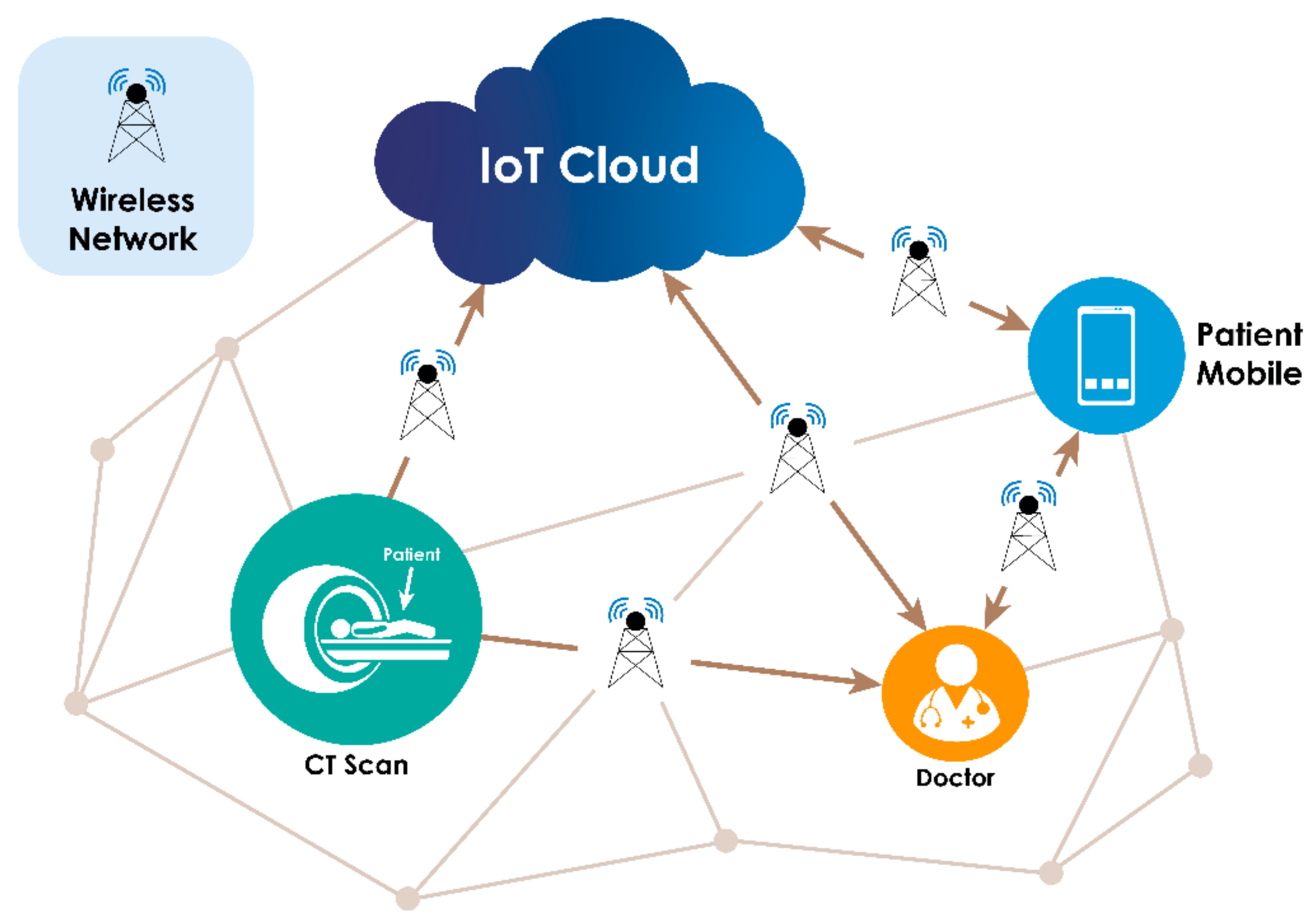 Sensors 21 08507 g010