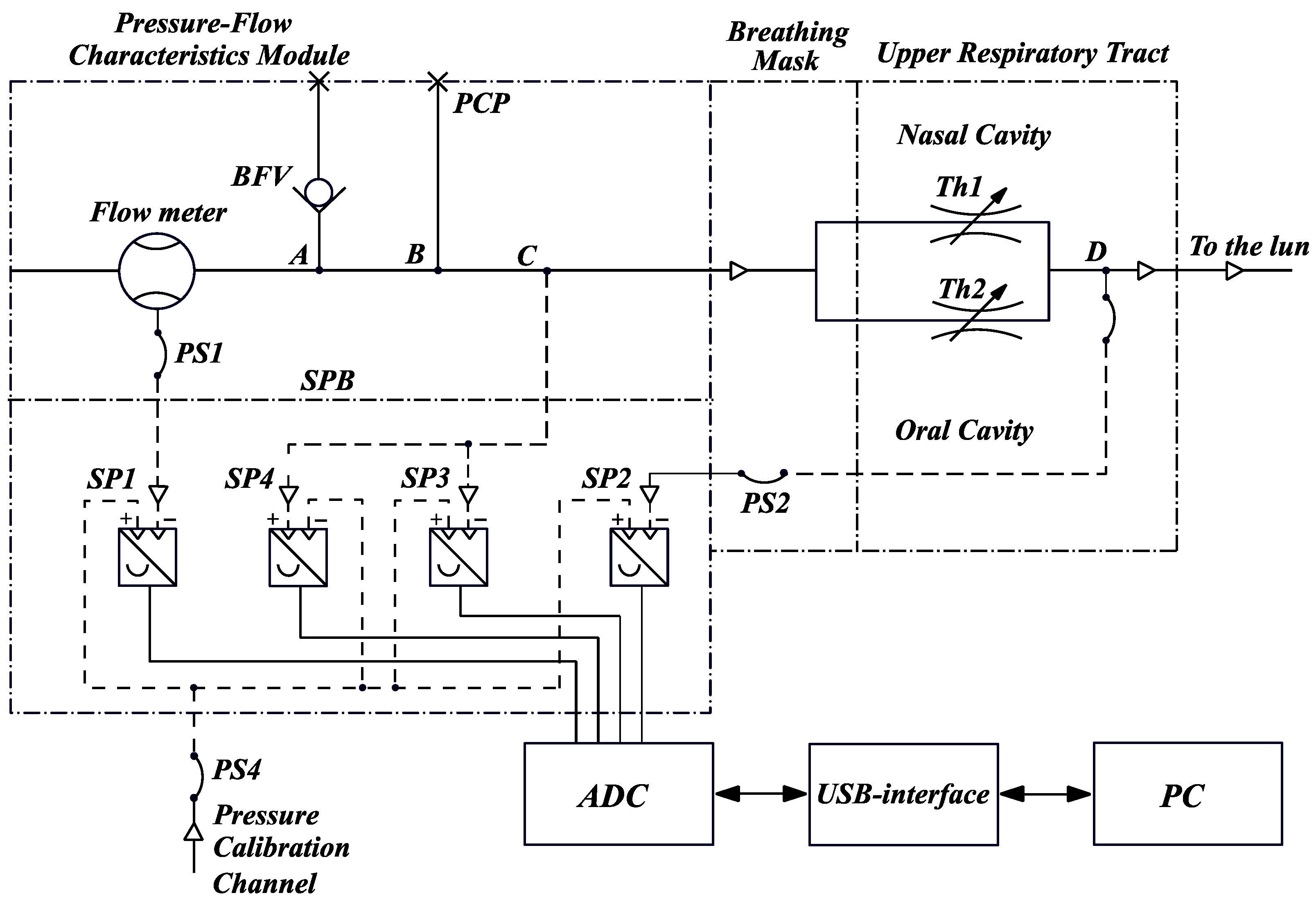 Sensors 21 08508 g003