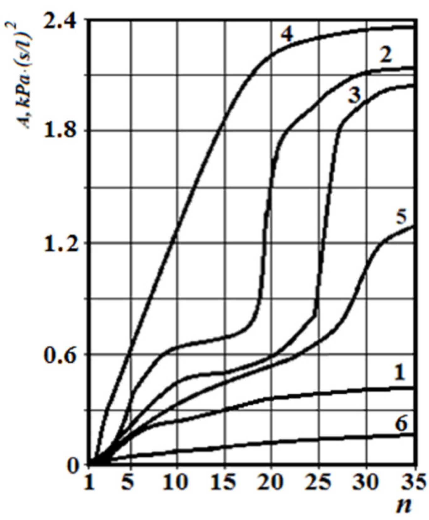 Sensors 21 08508 g018