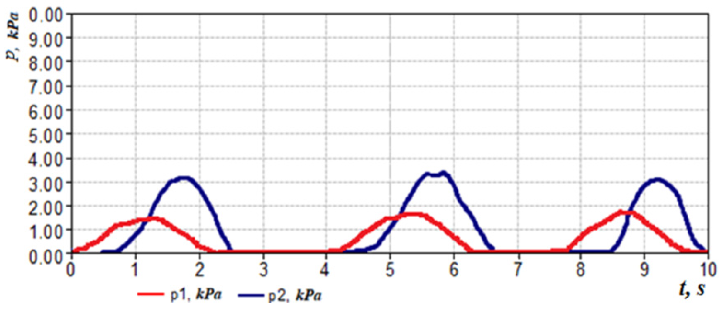 Sensors 21 08508 g024