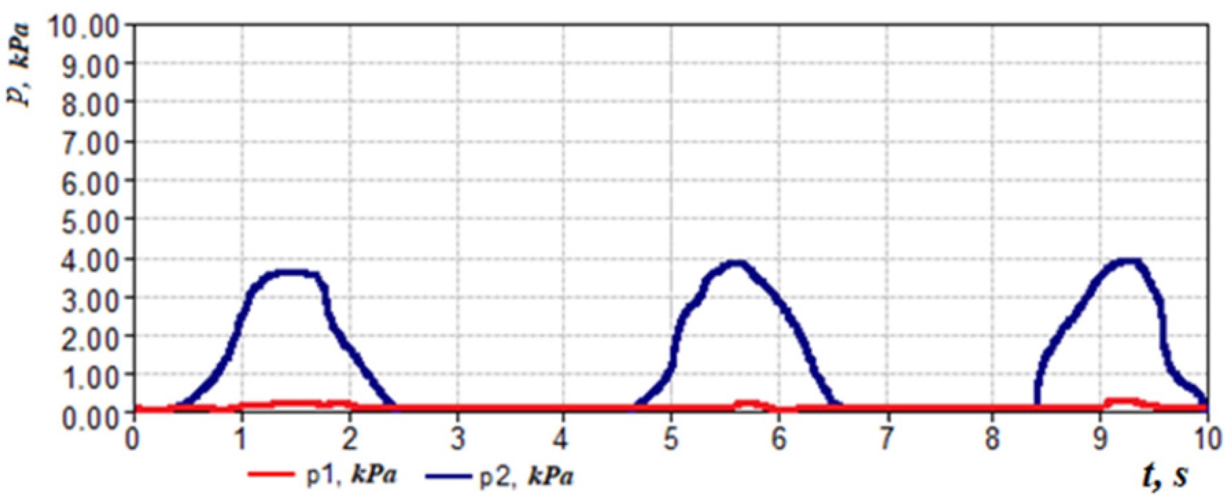 Sensors 21 08508 g025
