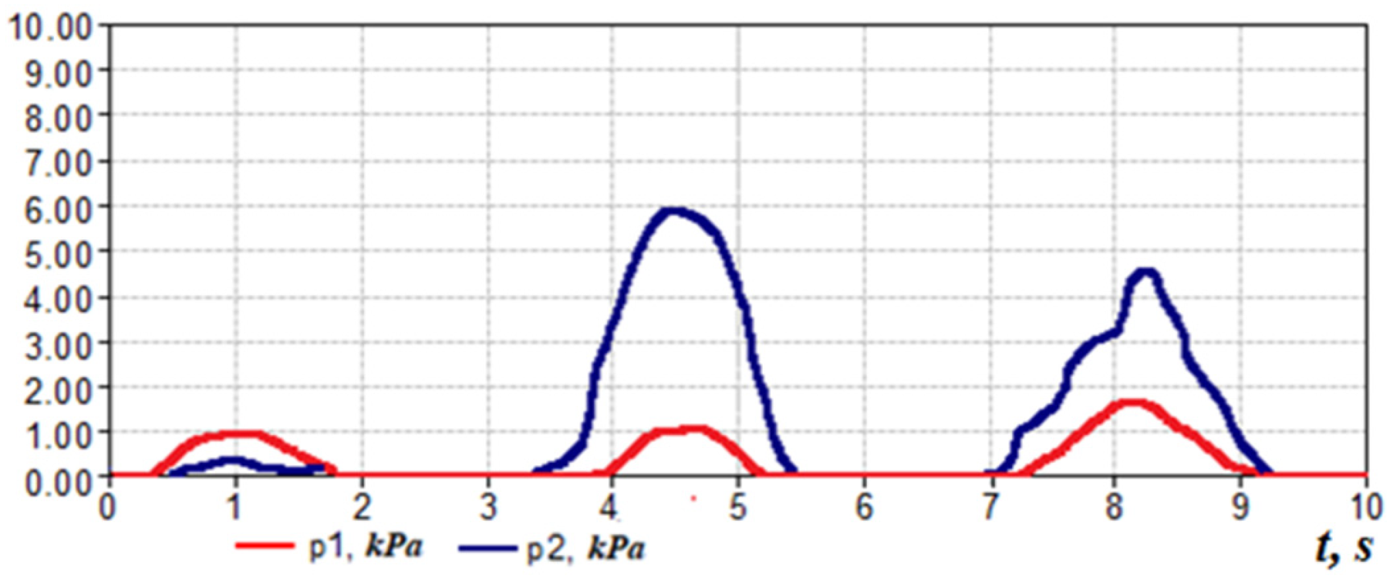Sensors 21 08508 g027