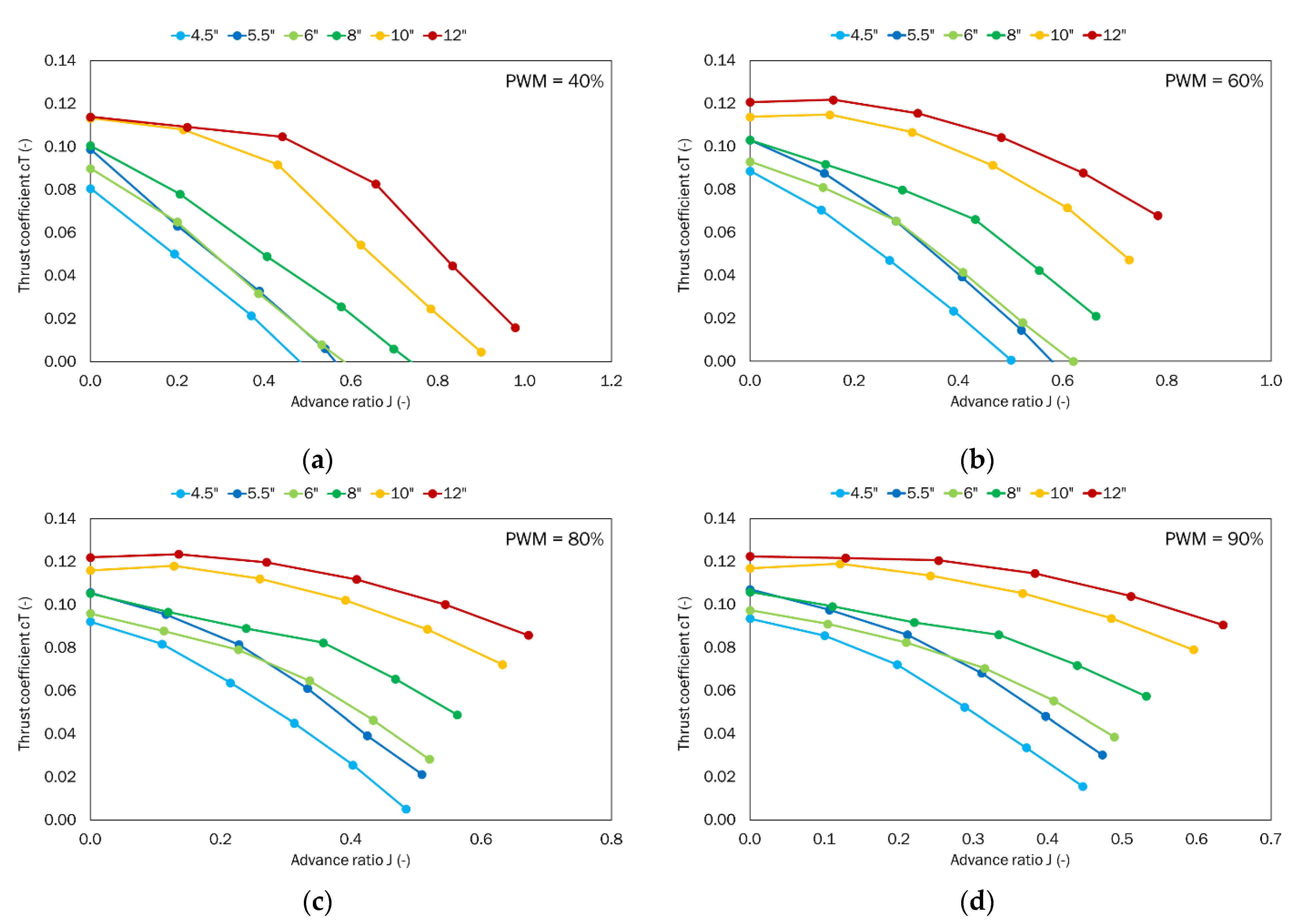 Sensors 22 00002 g009