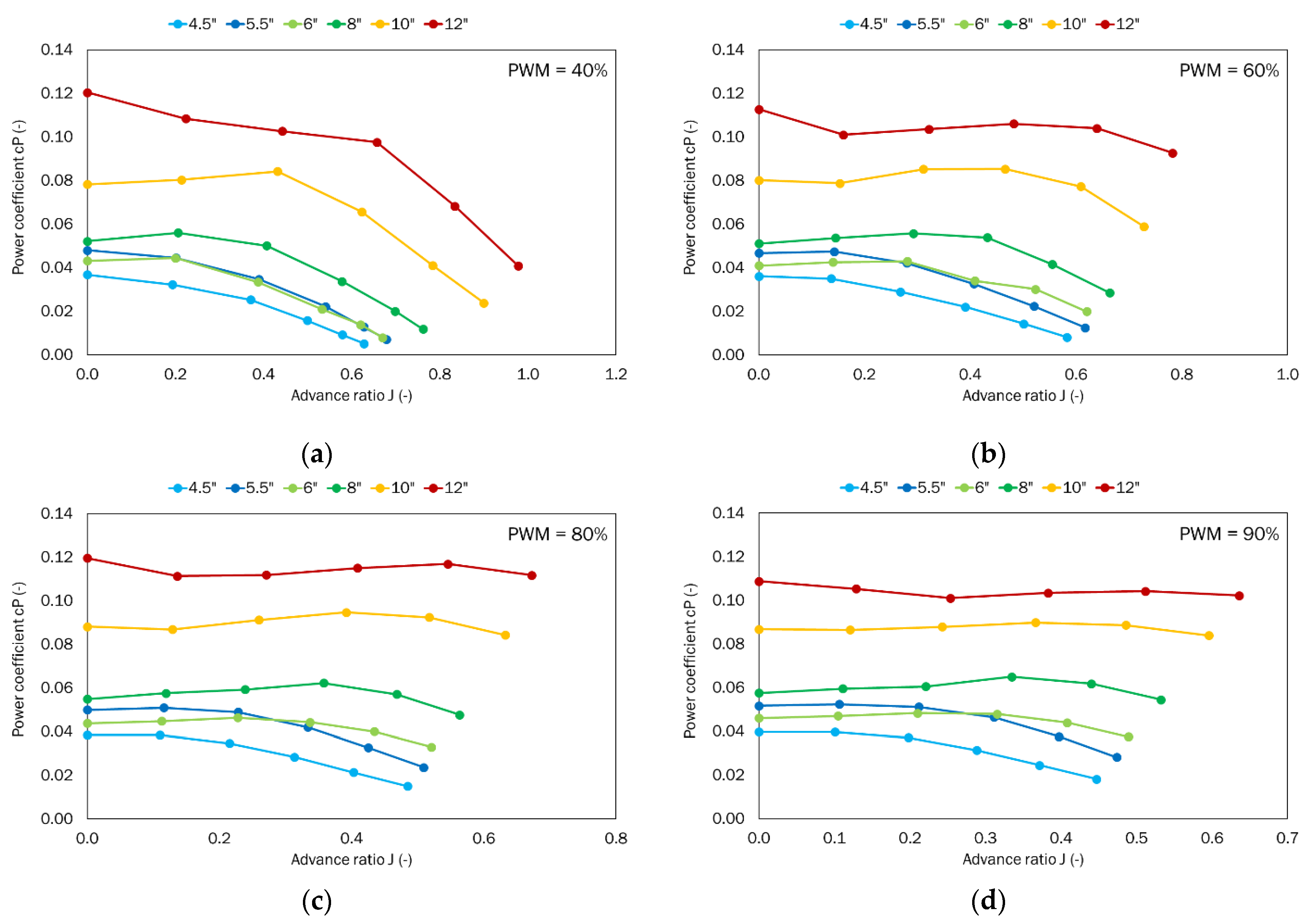 Sensors 22 00002 g011