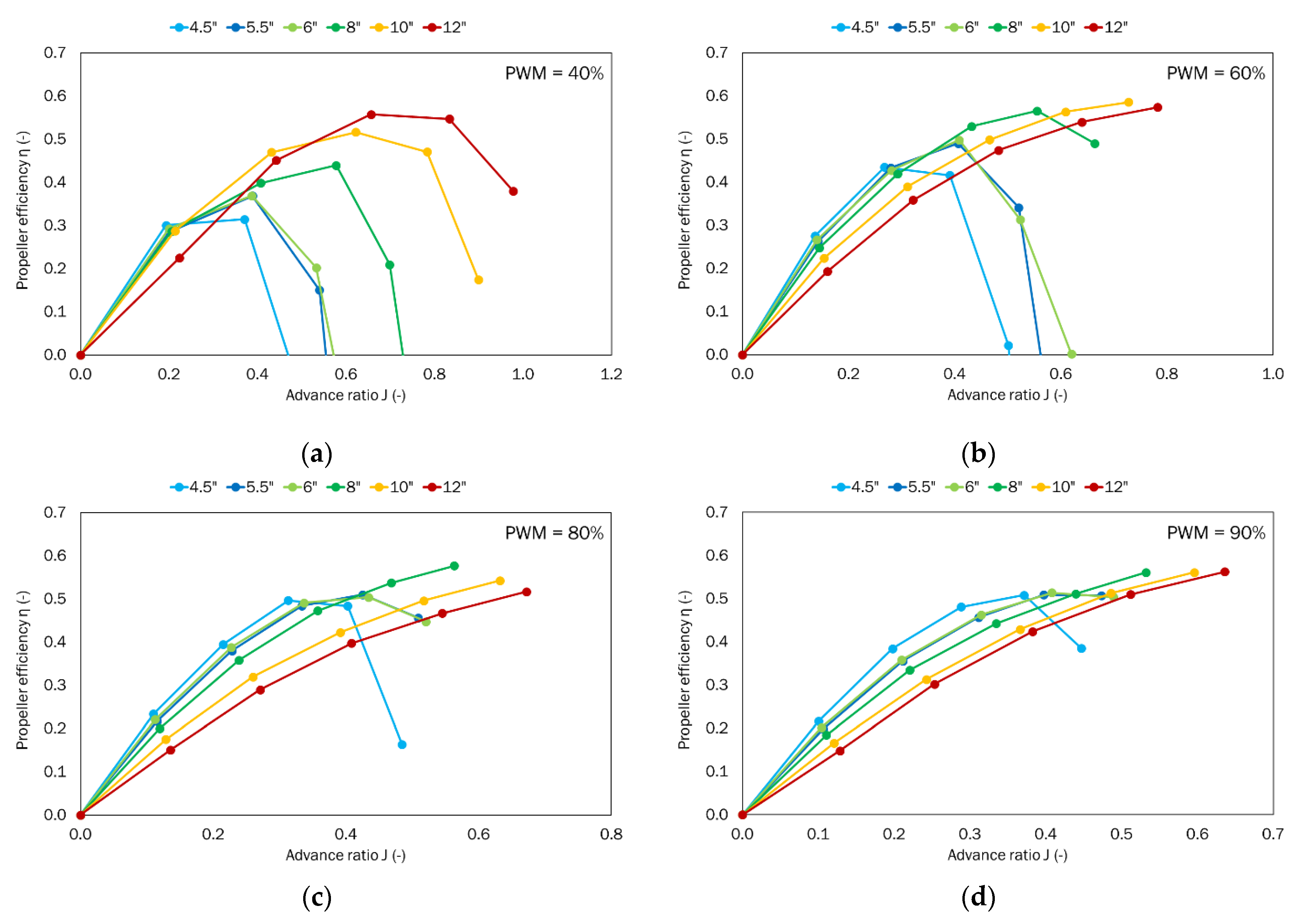 Sensors 22 00002 g012