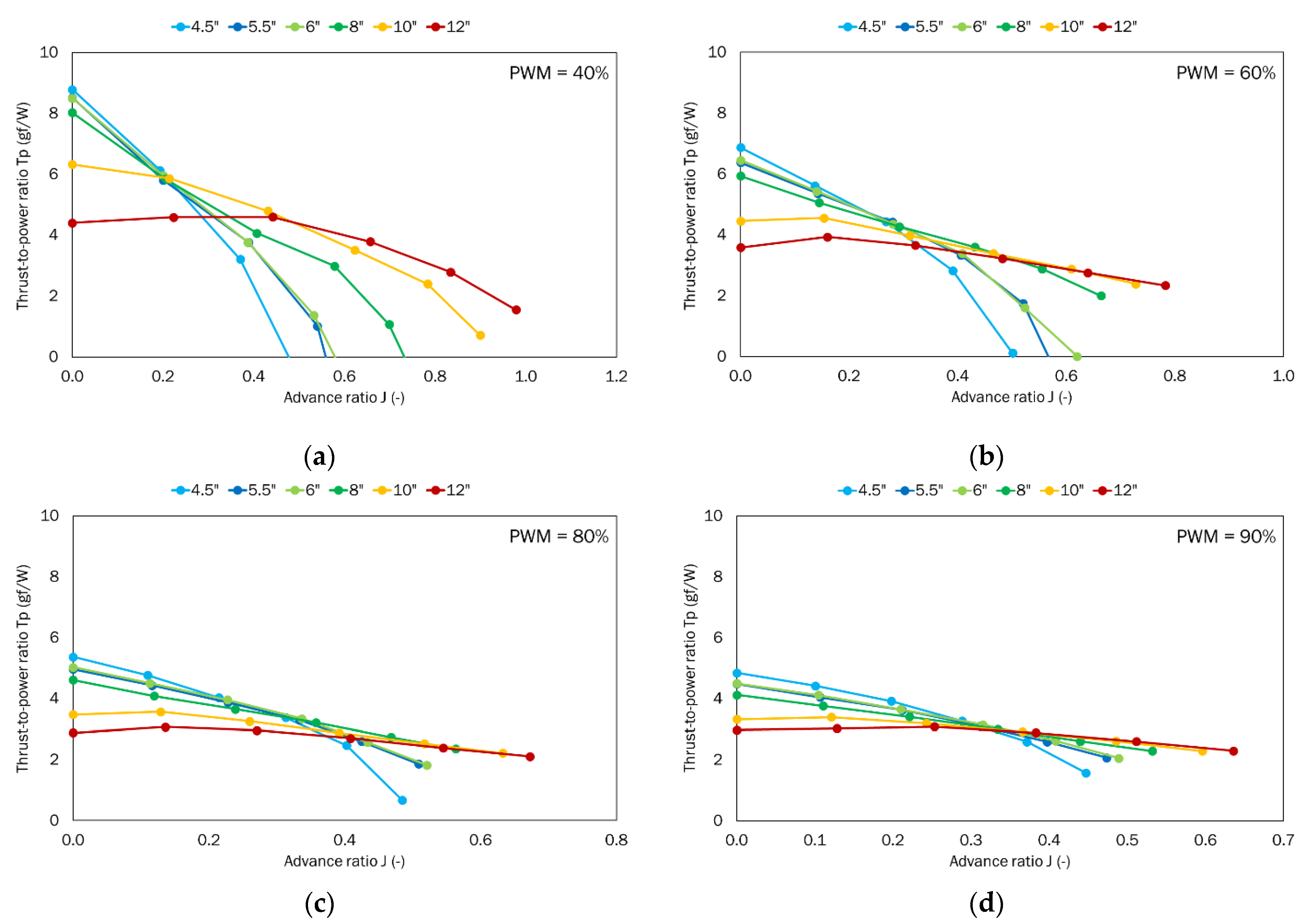 Sensors 22 00002 g013
