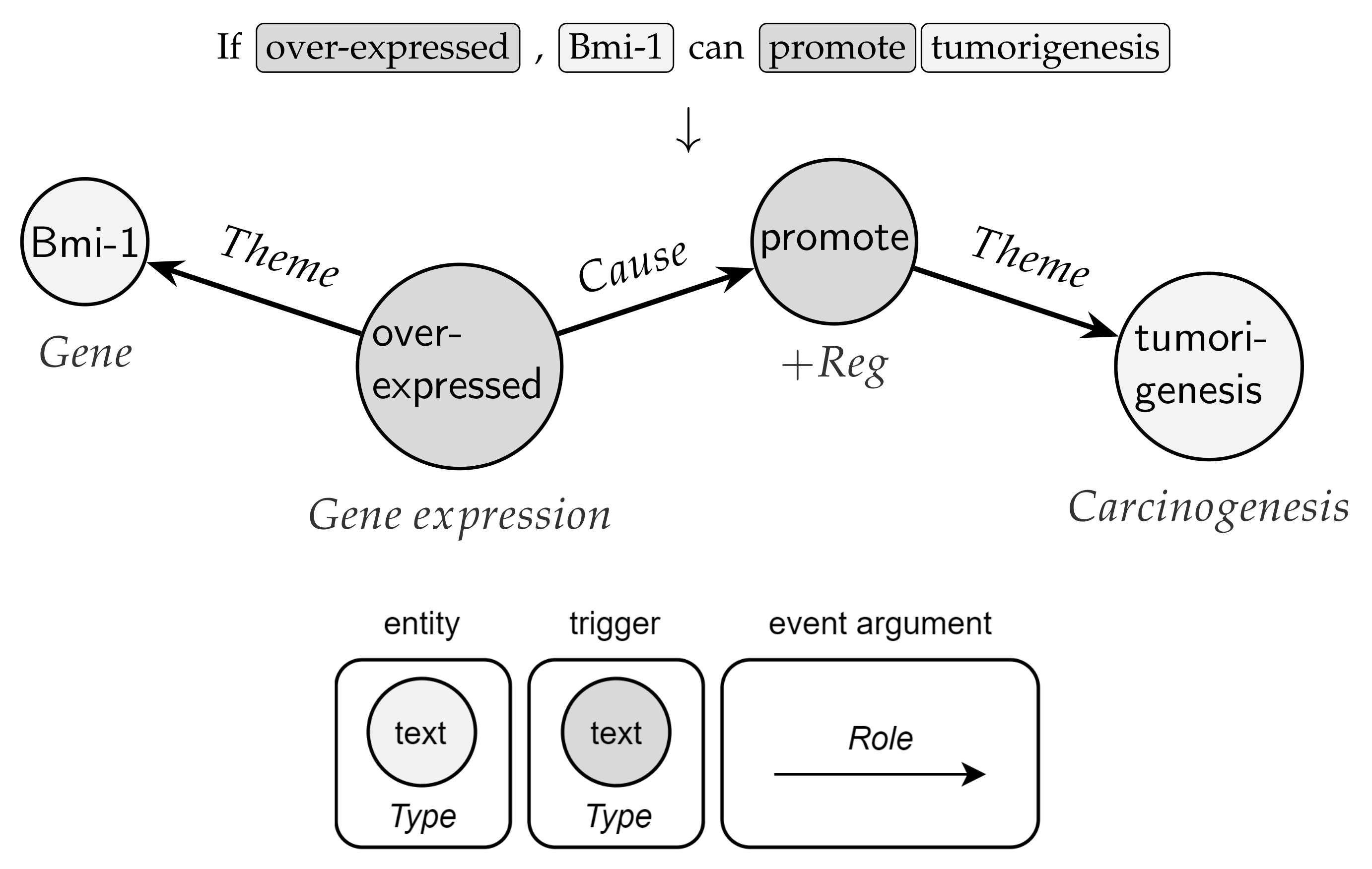 Sensors 22 00003 g001