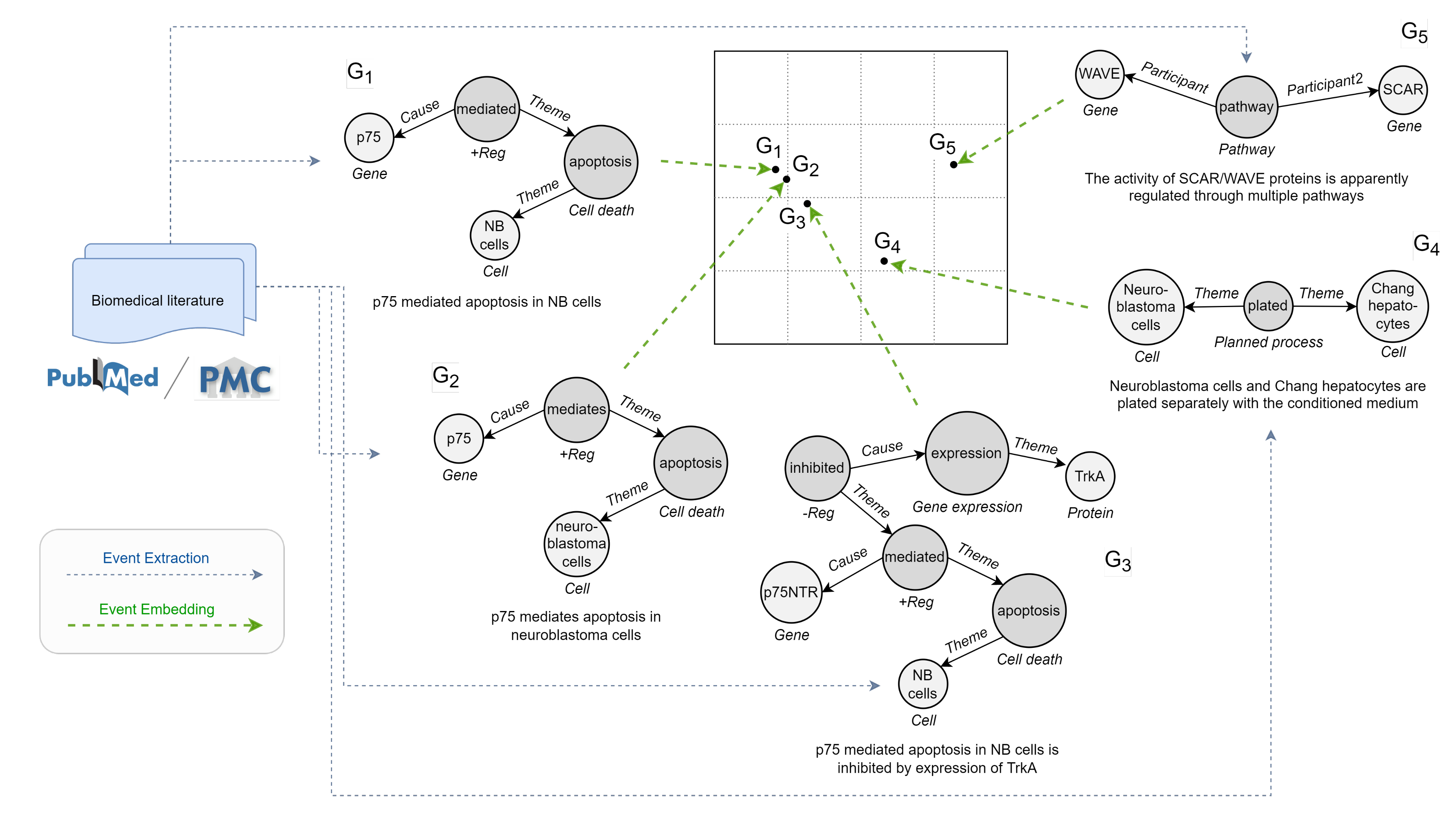 Sensors 22 00003 g002