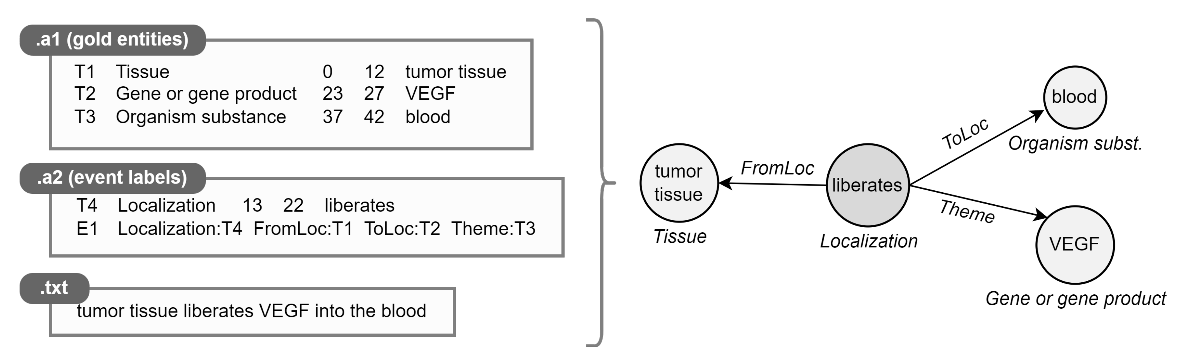 Sensors 22 00003 g005