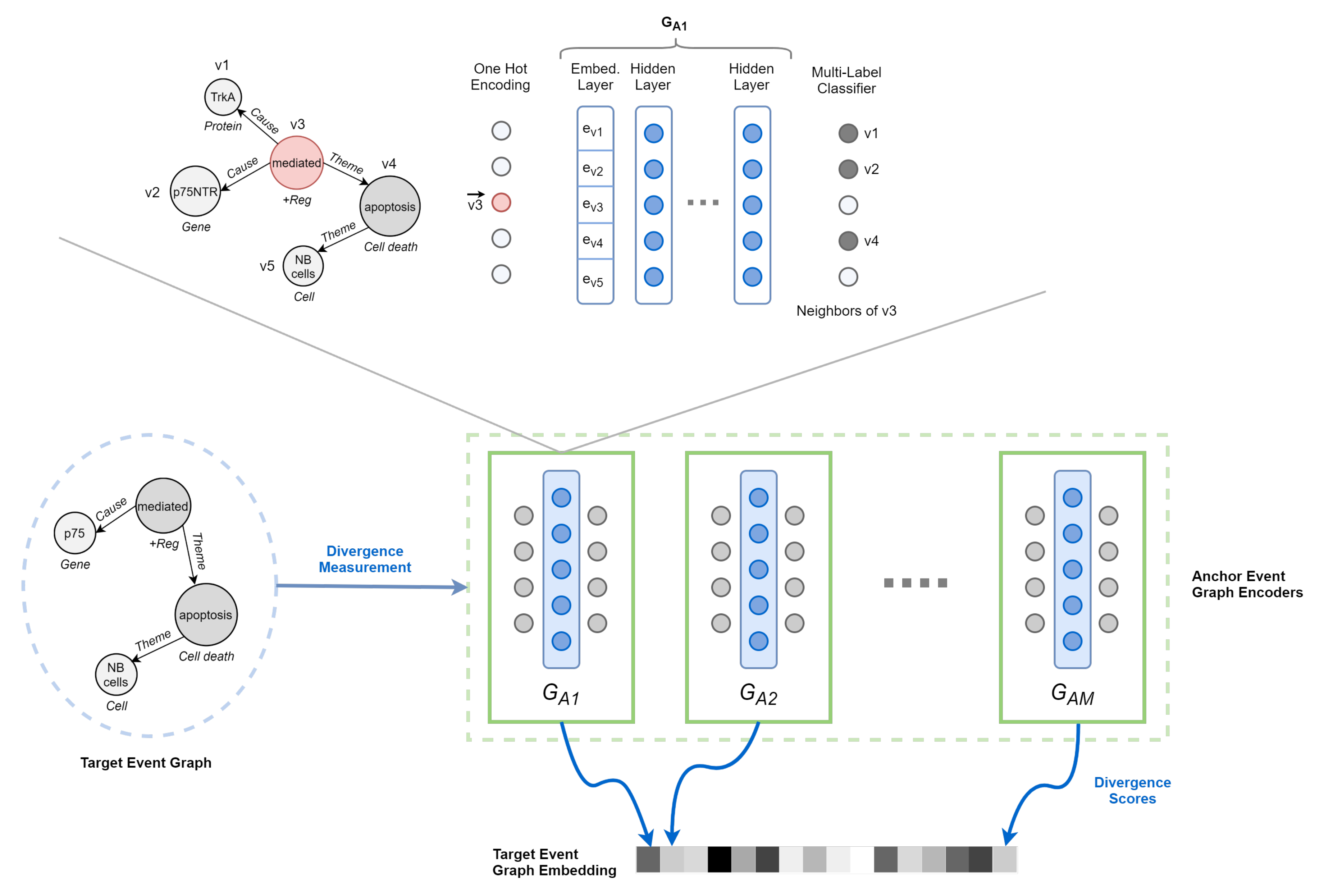 Sensors 22 00003 g006