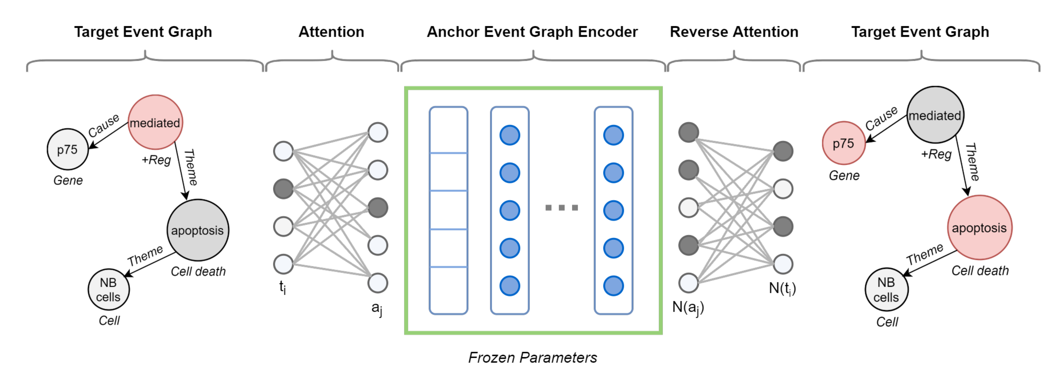 Sensors 22 00003 g007