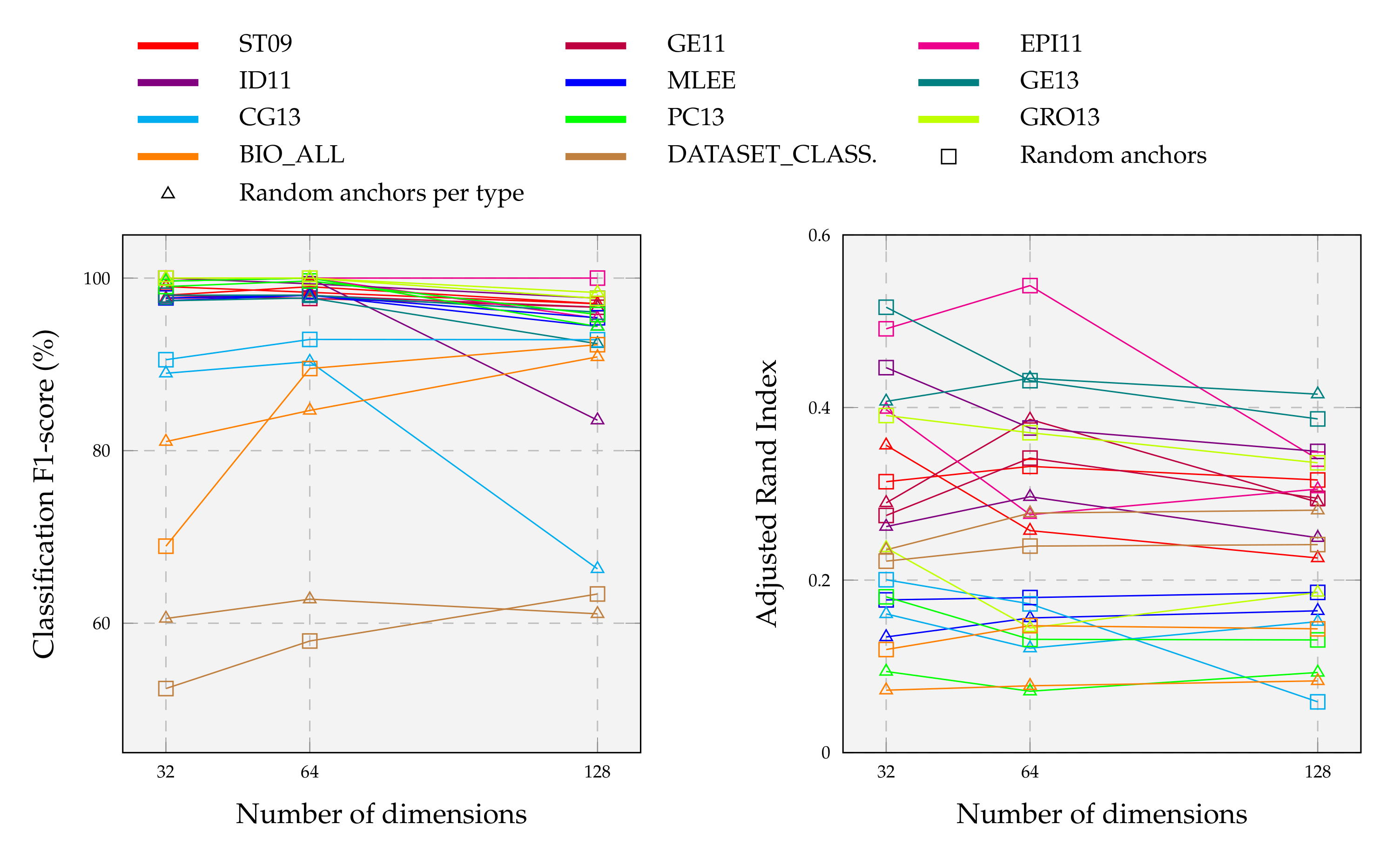 Sensors 22 00003 g008