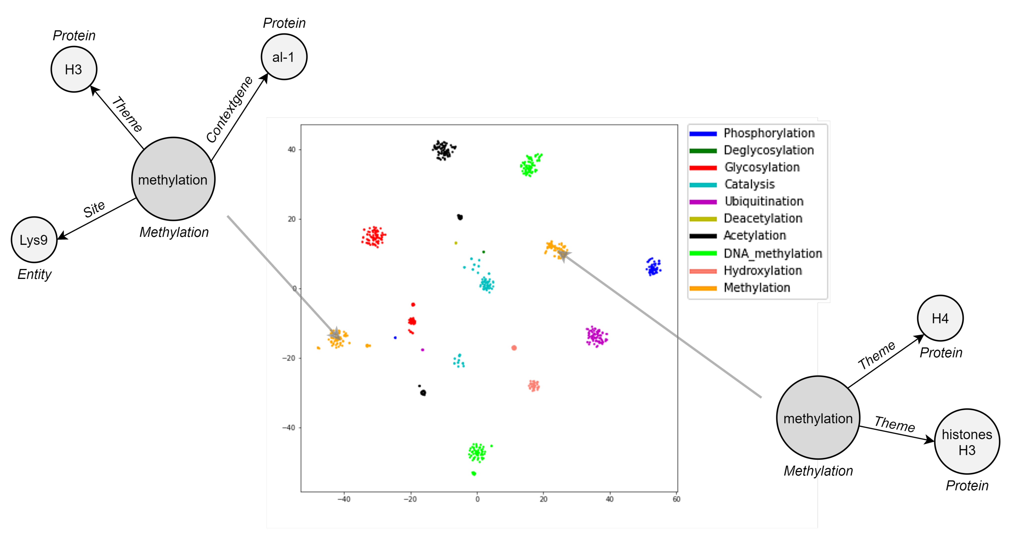 Sensors 22 00003 g009