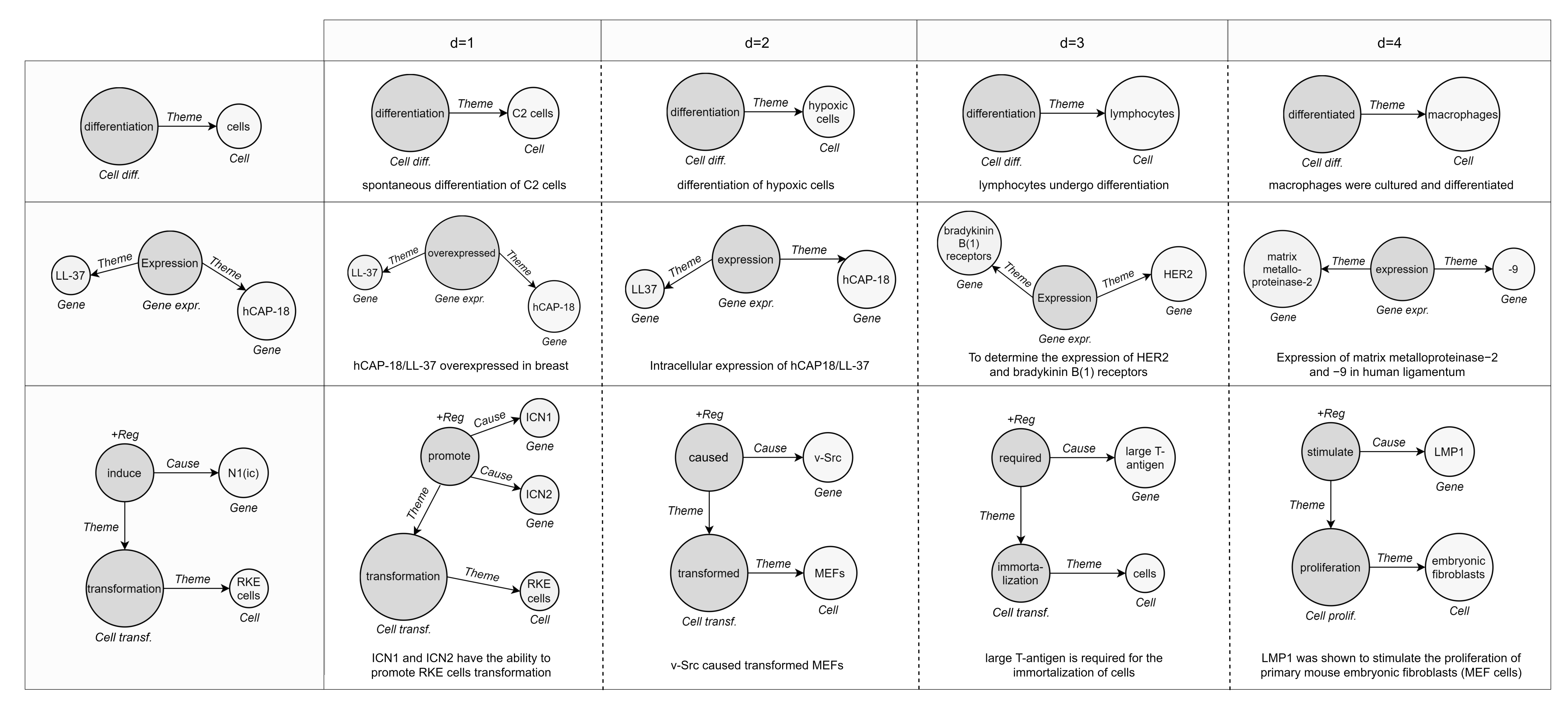 Sensors 22 00003 g010