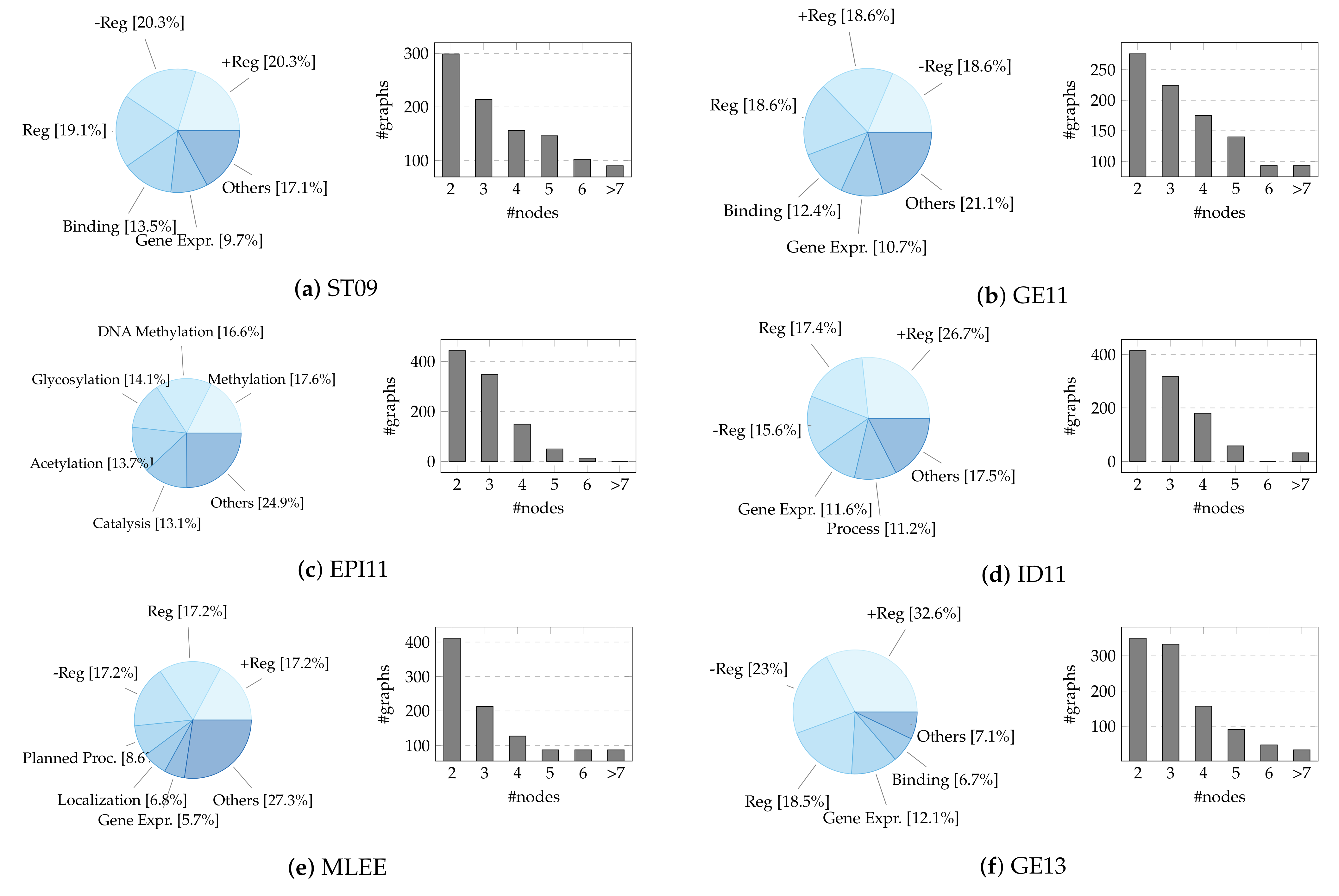 Sensors 22 00003 g0a1a