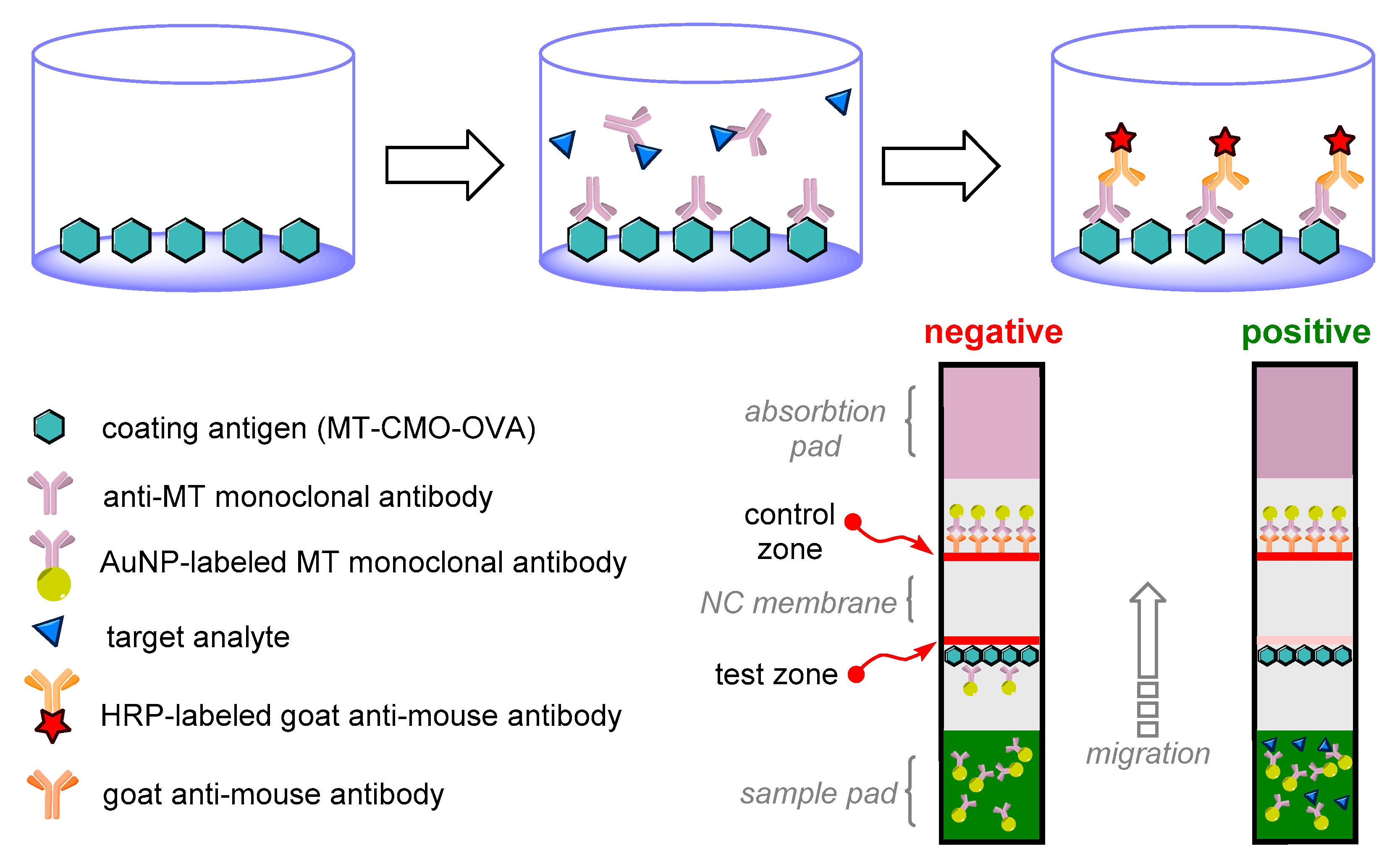 Sensors 22 00004 g002