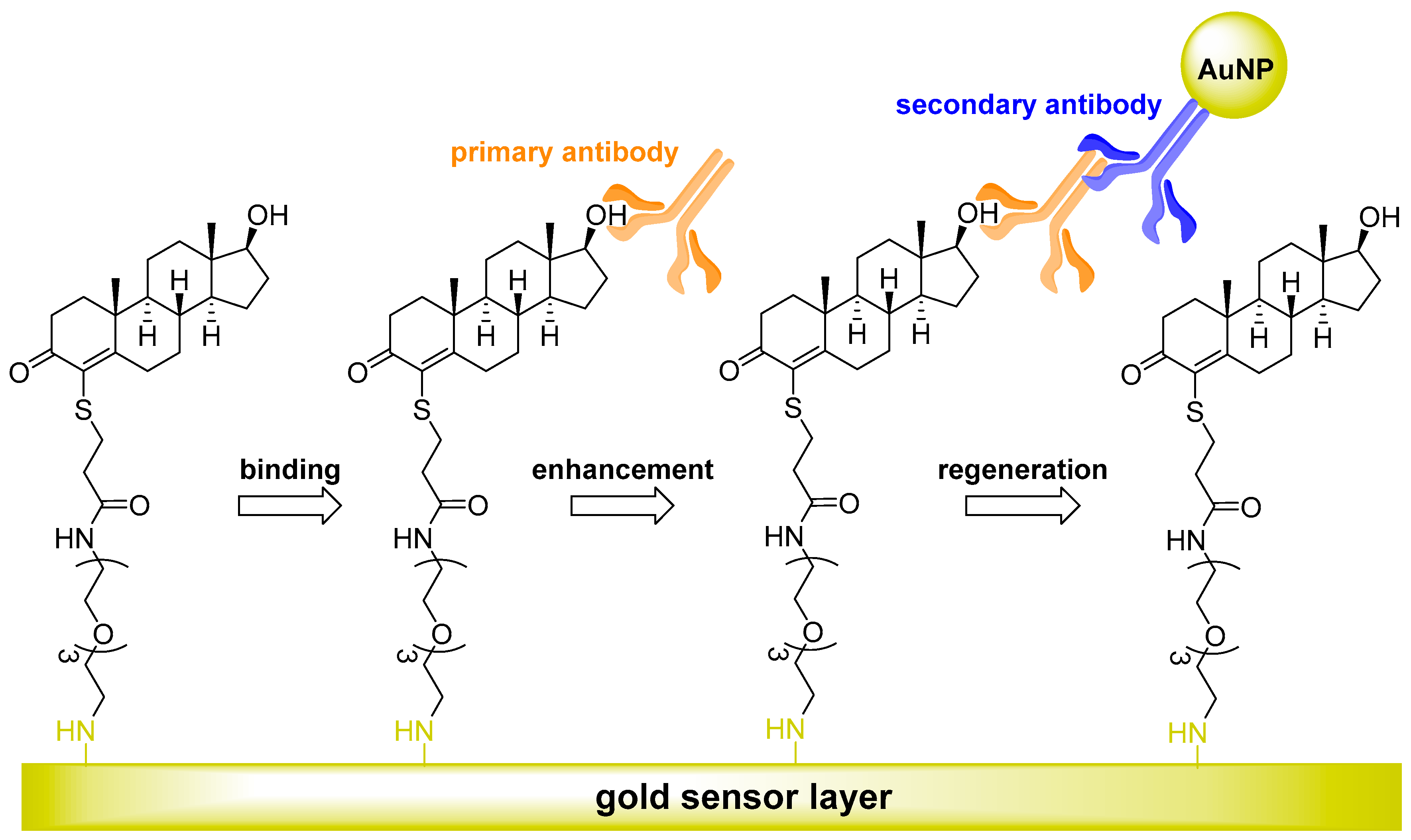 Sensors 22 00004 g003