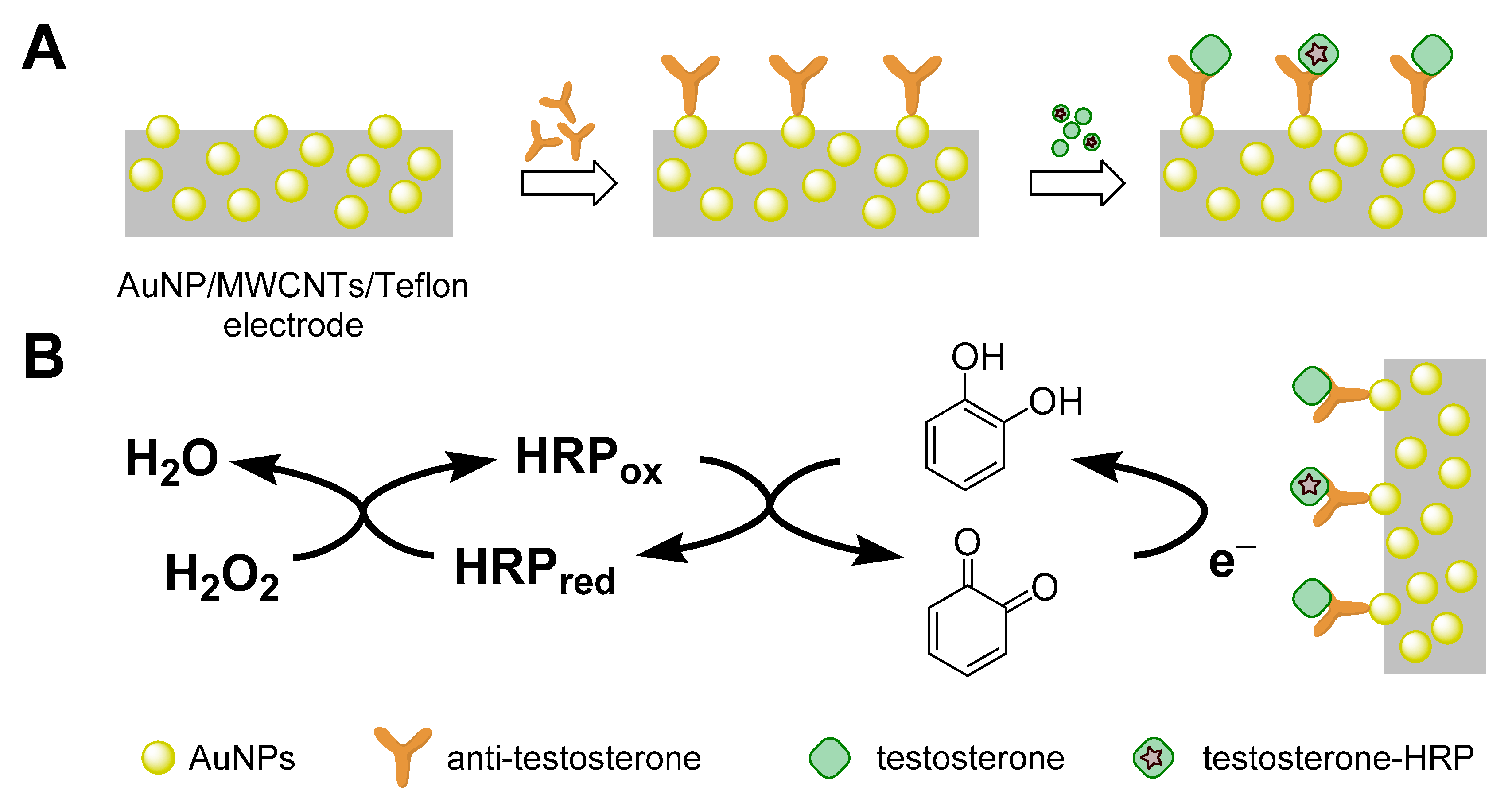 Sensors 22 00004 g004