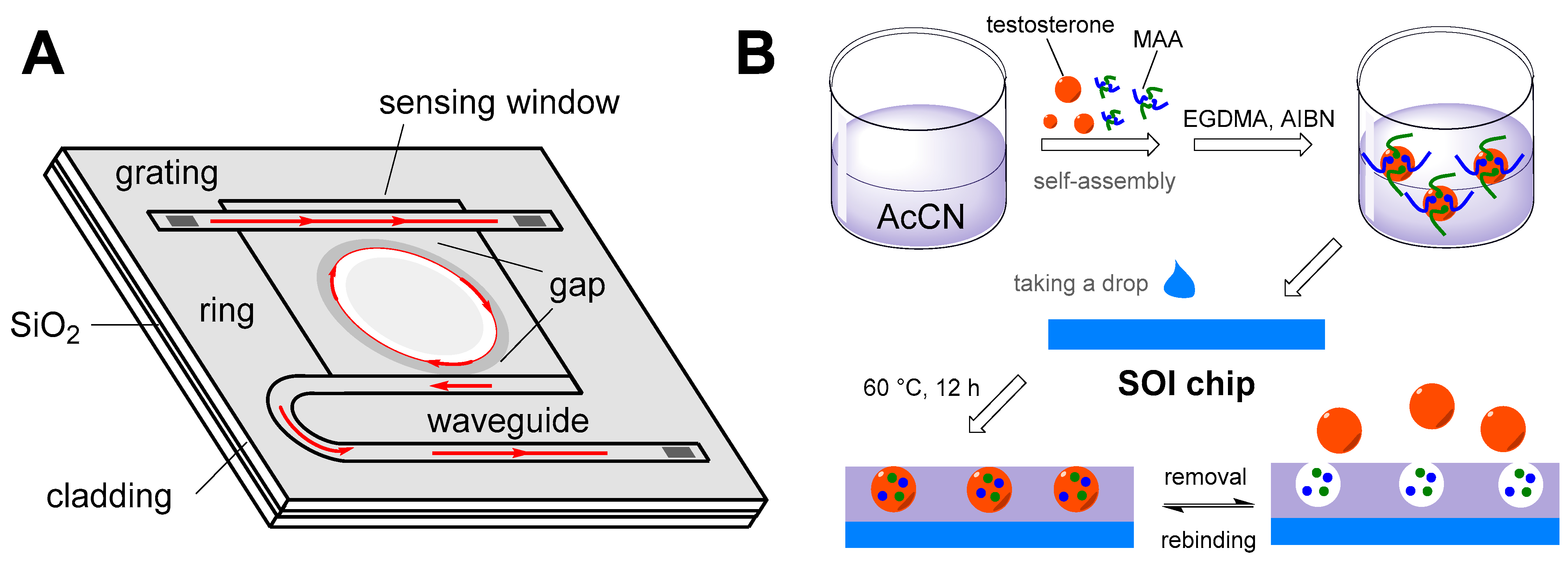 Sensors 22 00004 g009