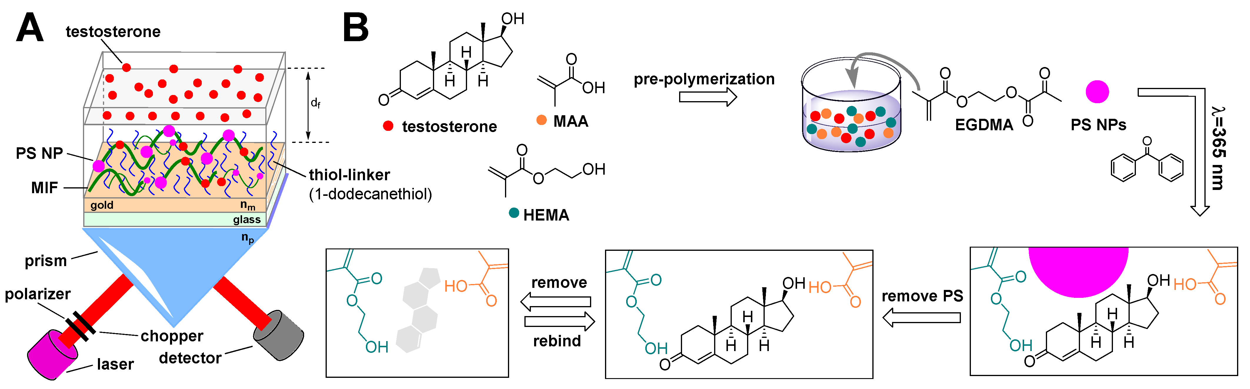 Sensors 22 00004 g010