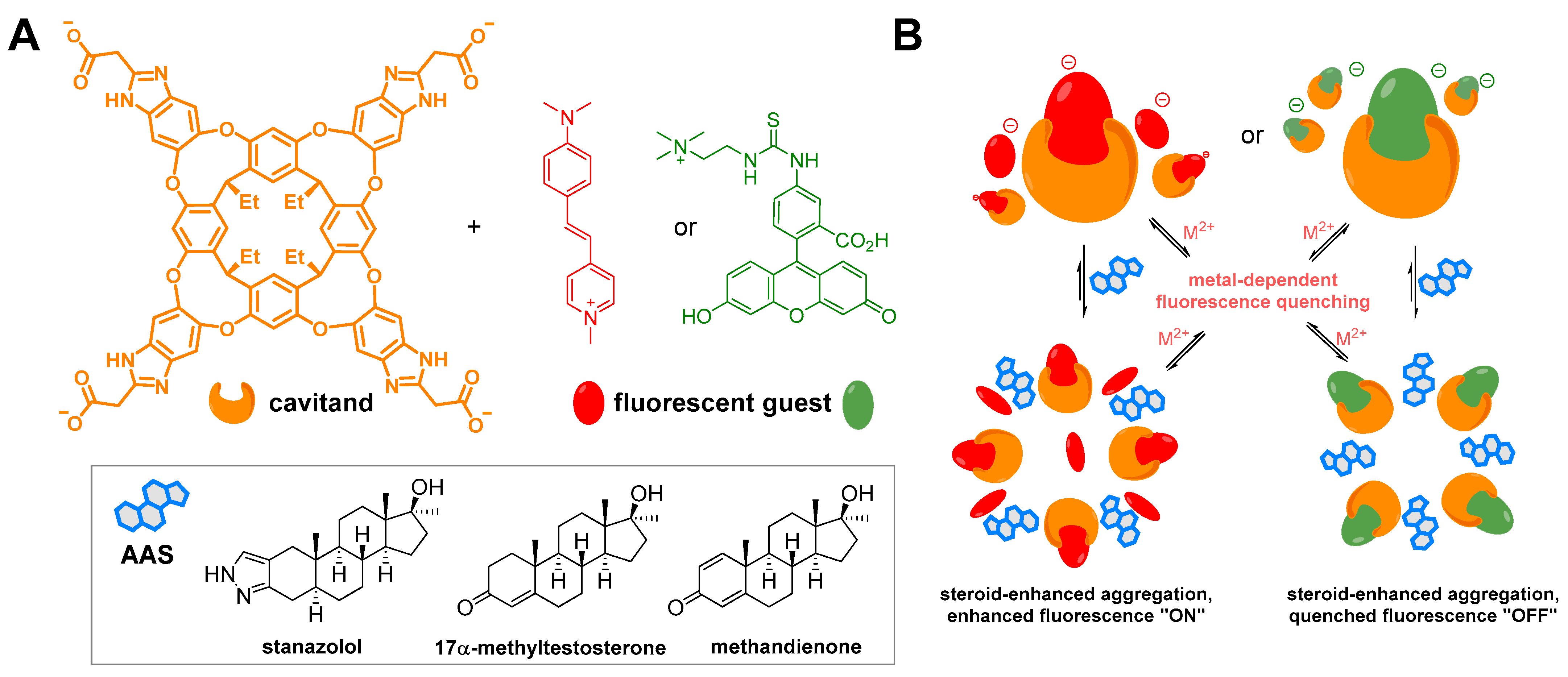 Sensors 22 00004 g012