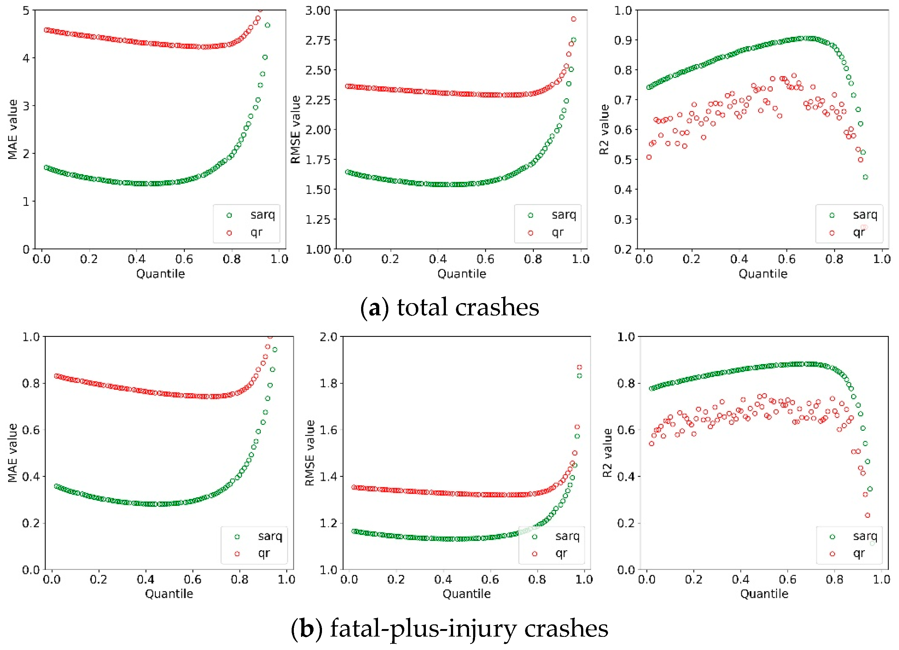 Sensors 22 00005 g003