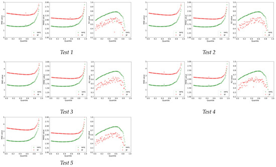 Sensors 22 00005 g0a1 550