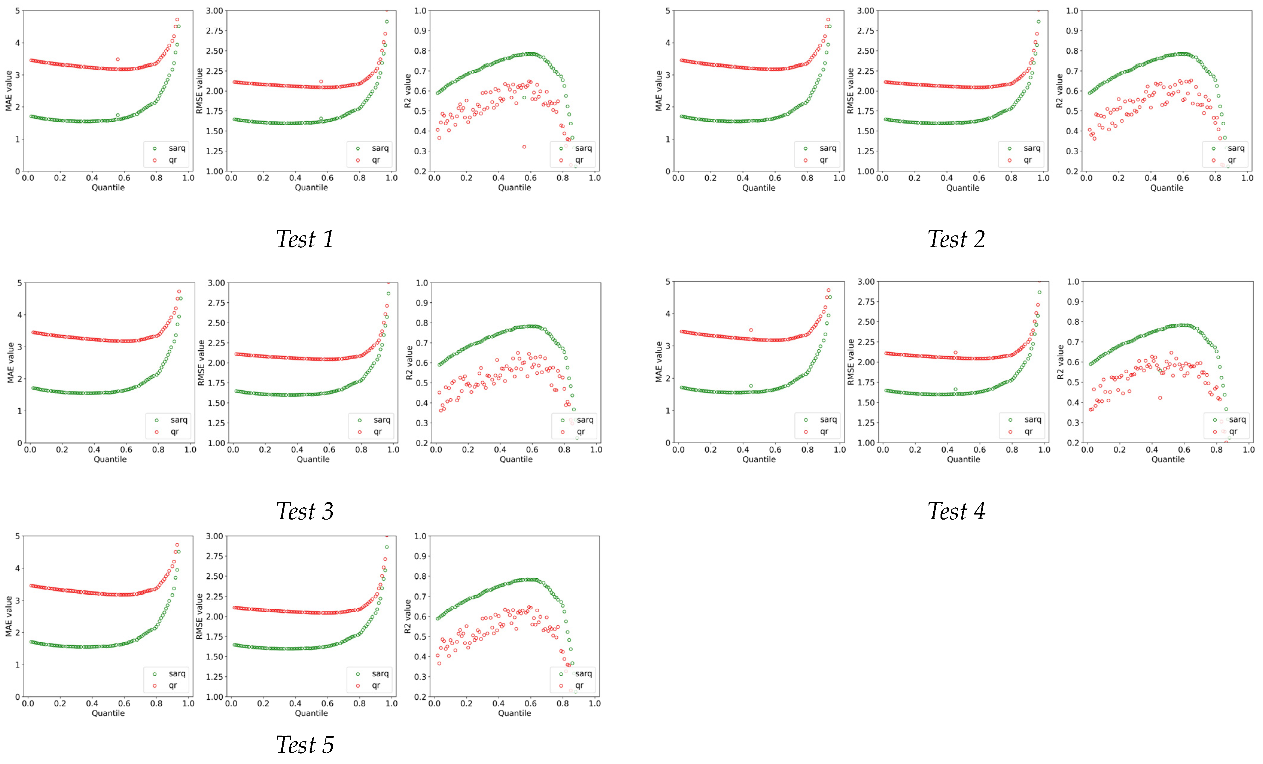 Sensors 22 00005 g0a1