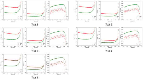 Sensors 22 00005 g0a2 550