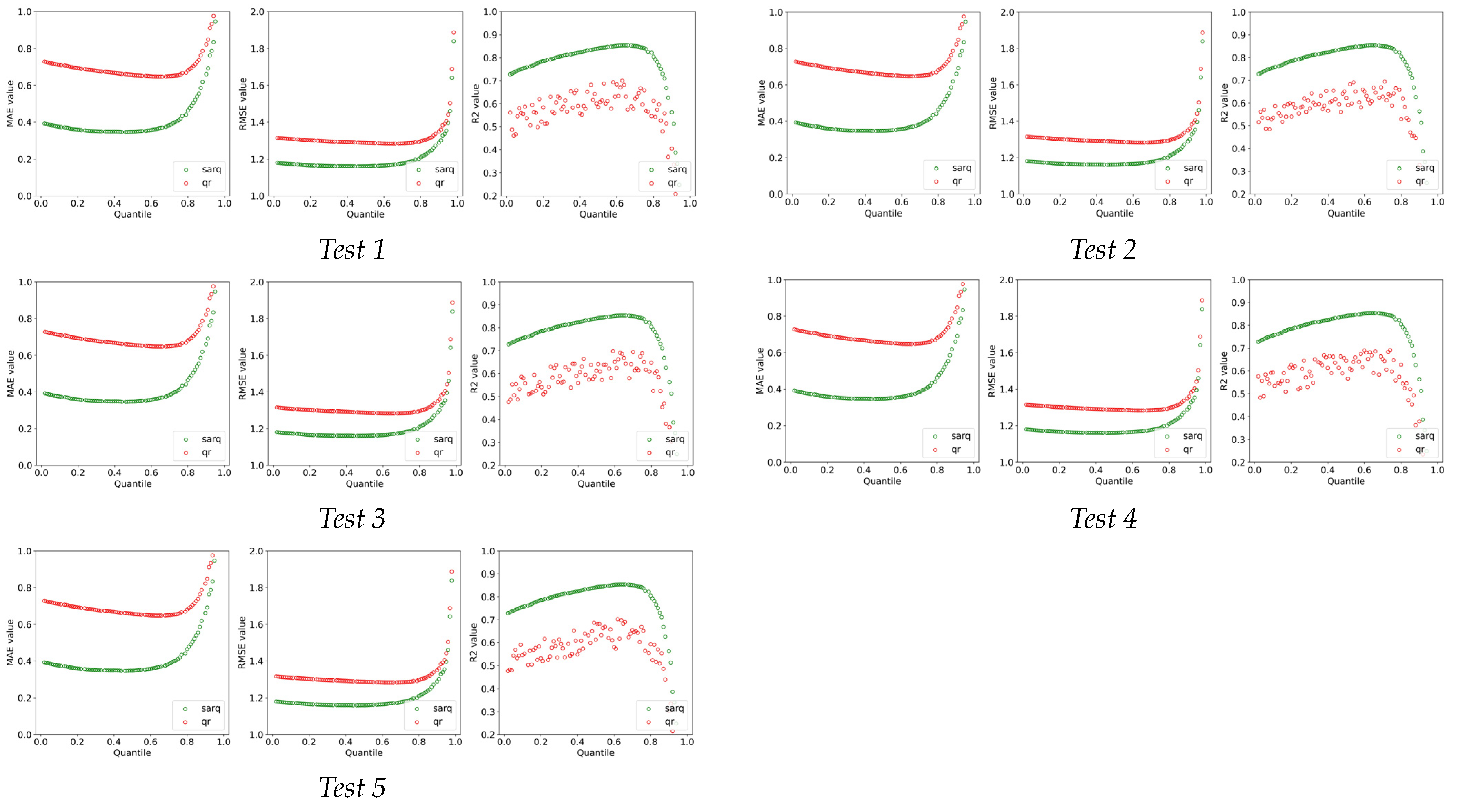 Sensors 22 00005 g0a2