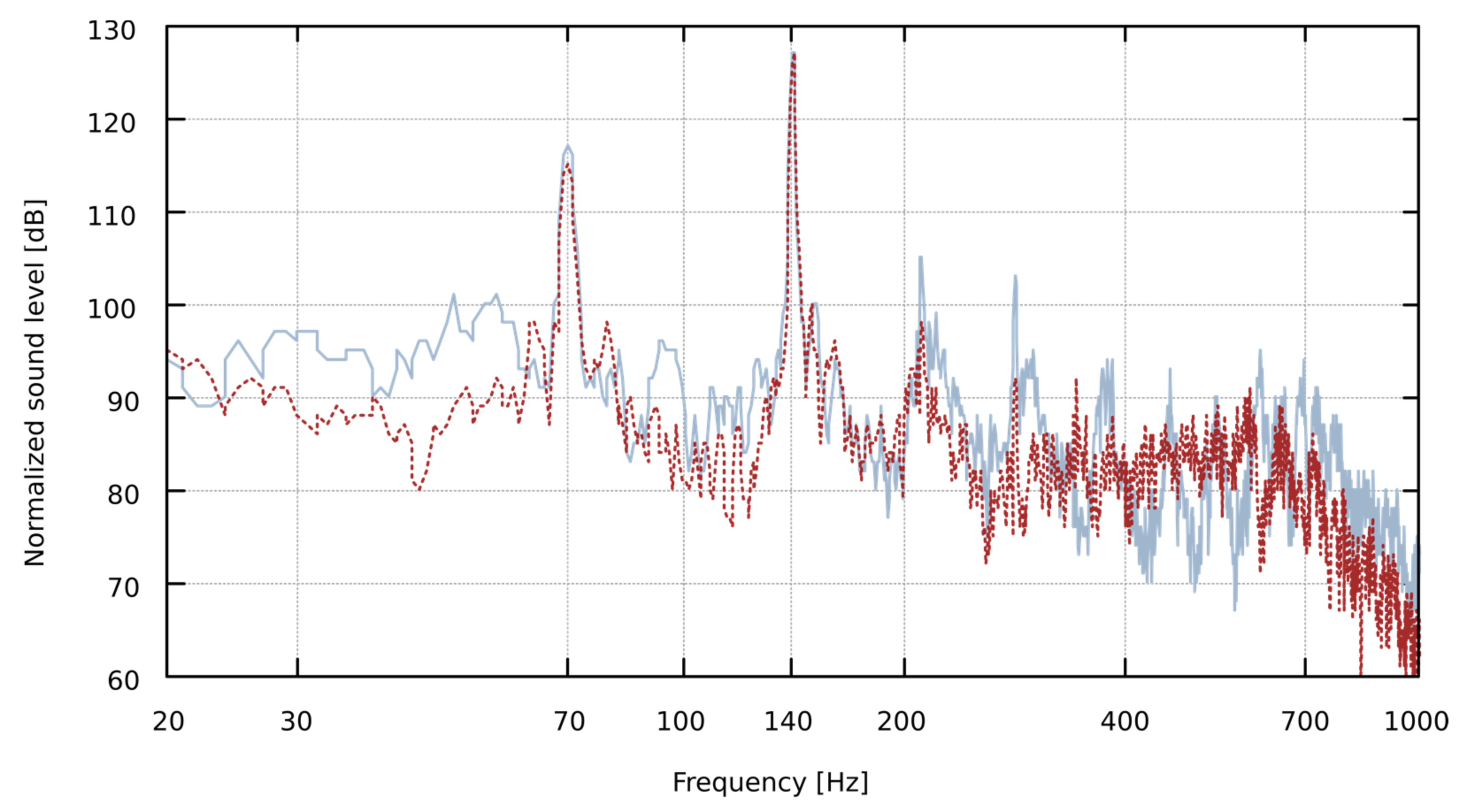 Sensors 22 00010 g003