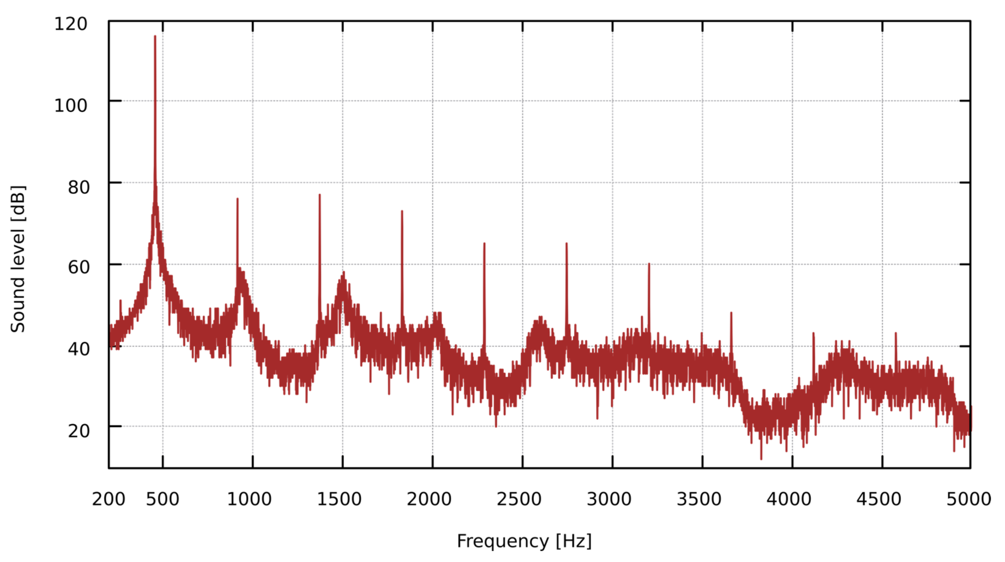 Sensors 22 00010 g004