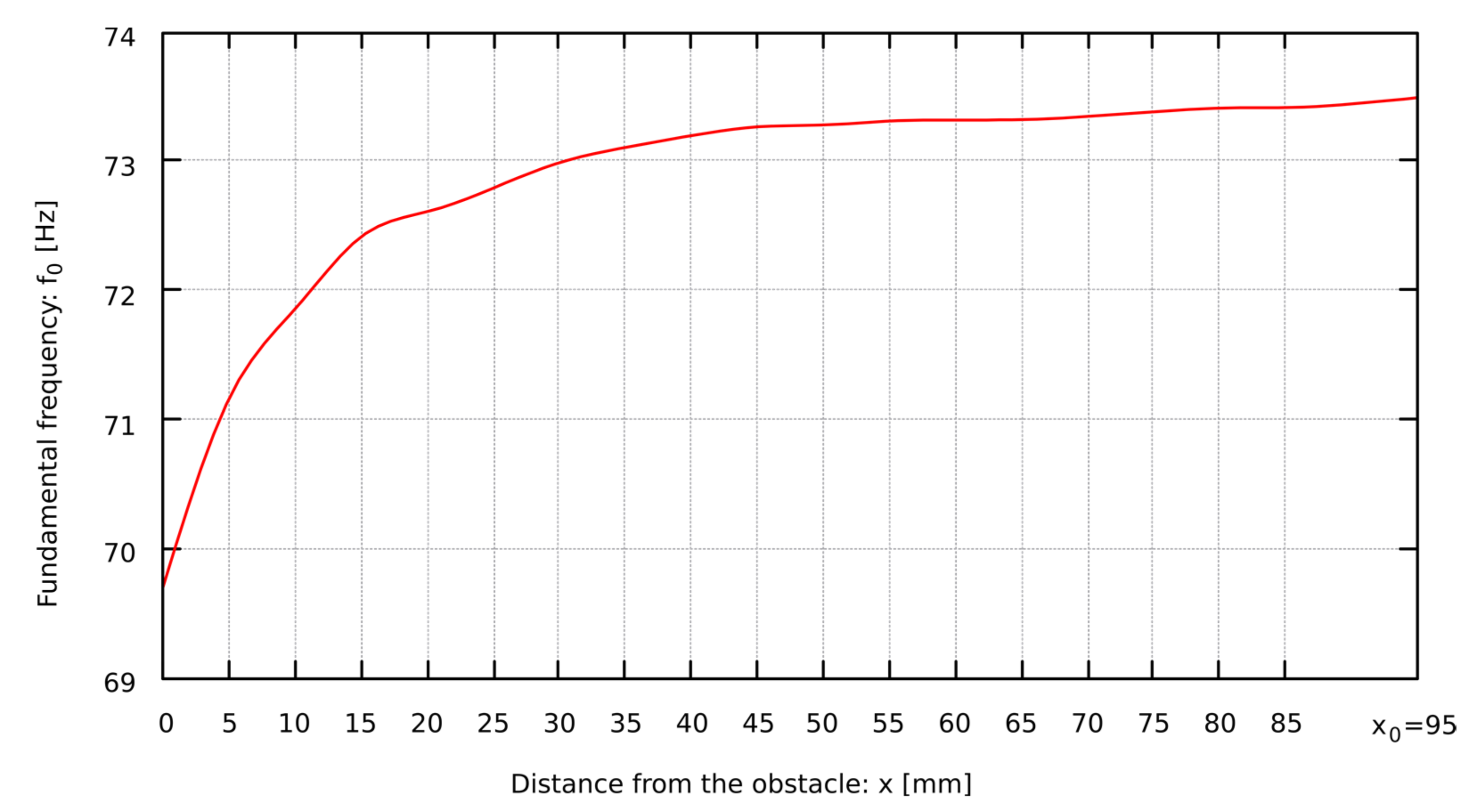 Sensors 22 00010 g006