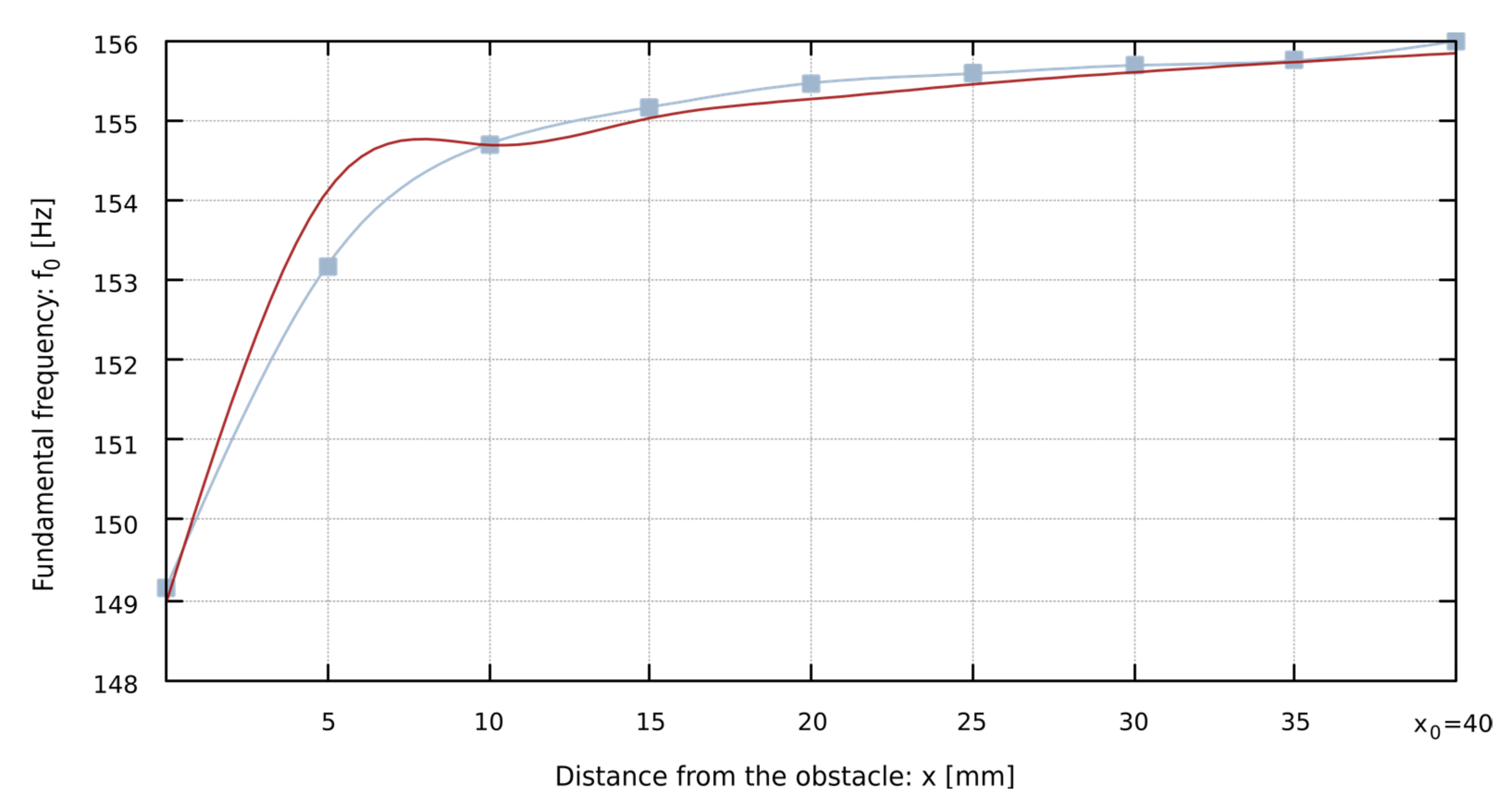Sensors 22 00010 g007