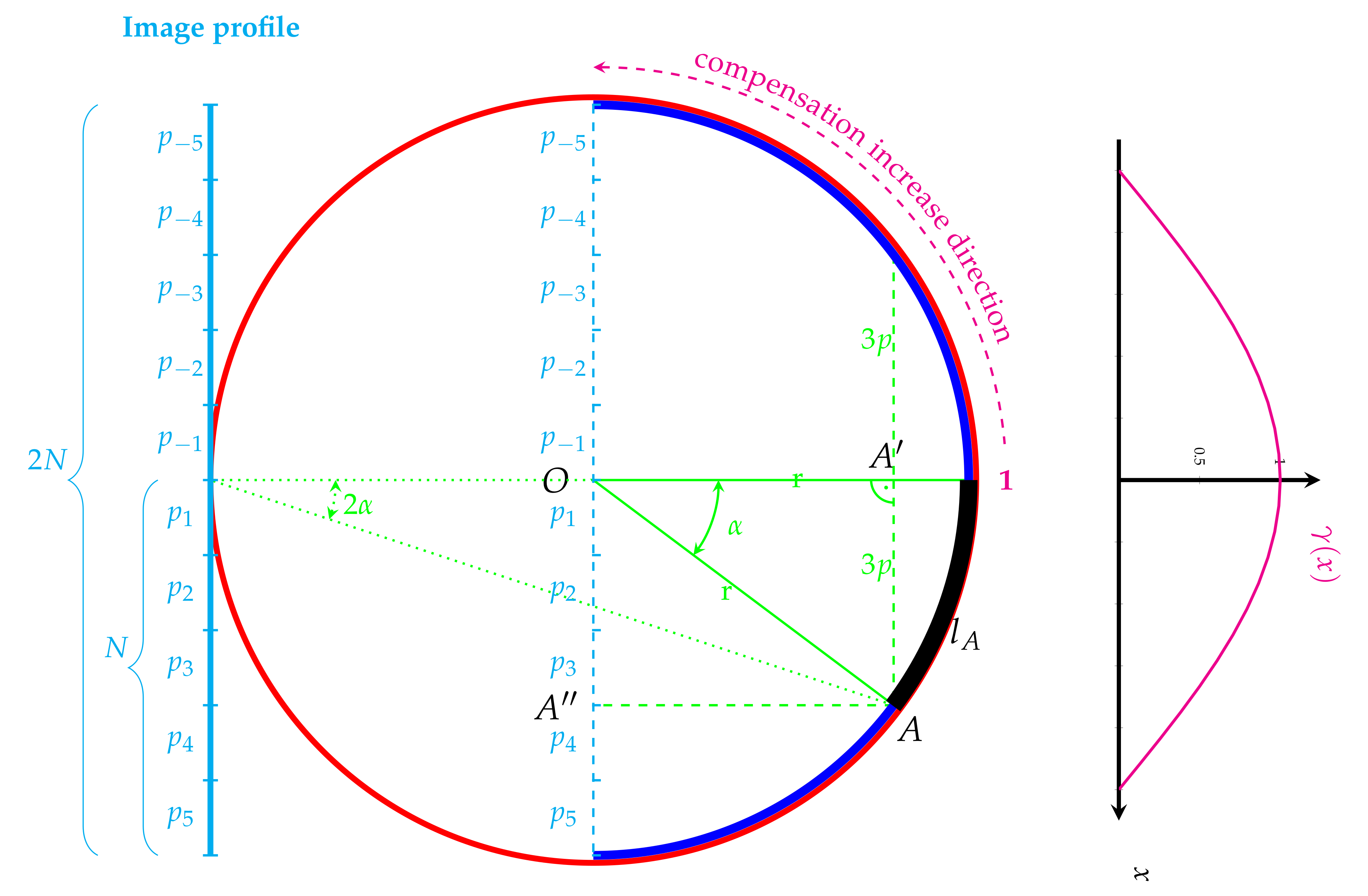 Sensors 22 00012 g001