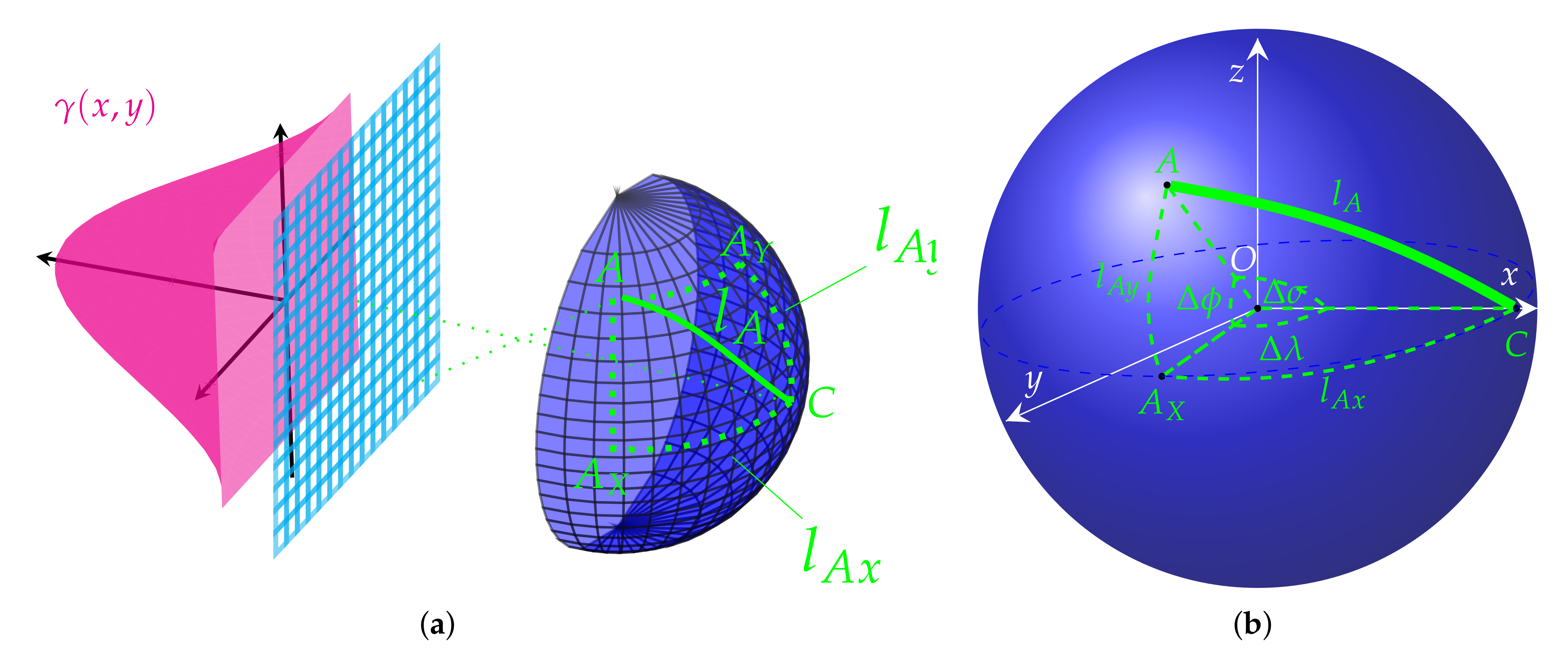 Sensors 22 00012 g002