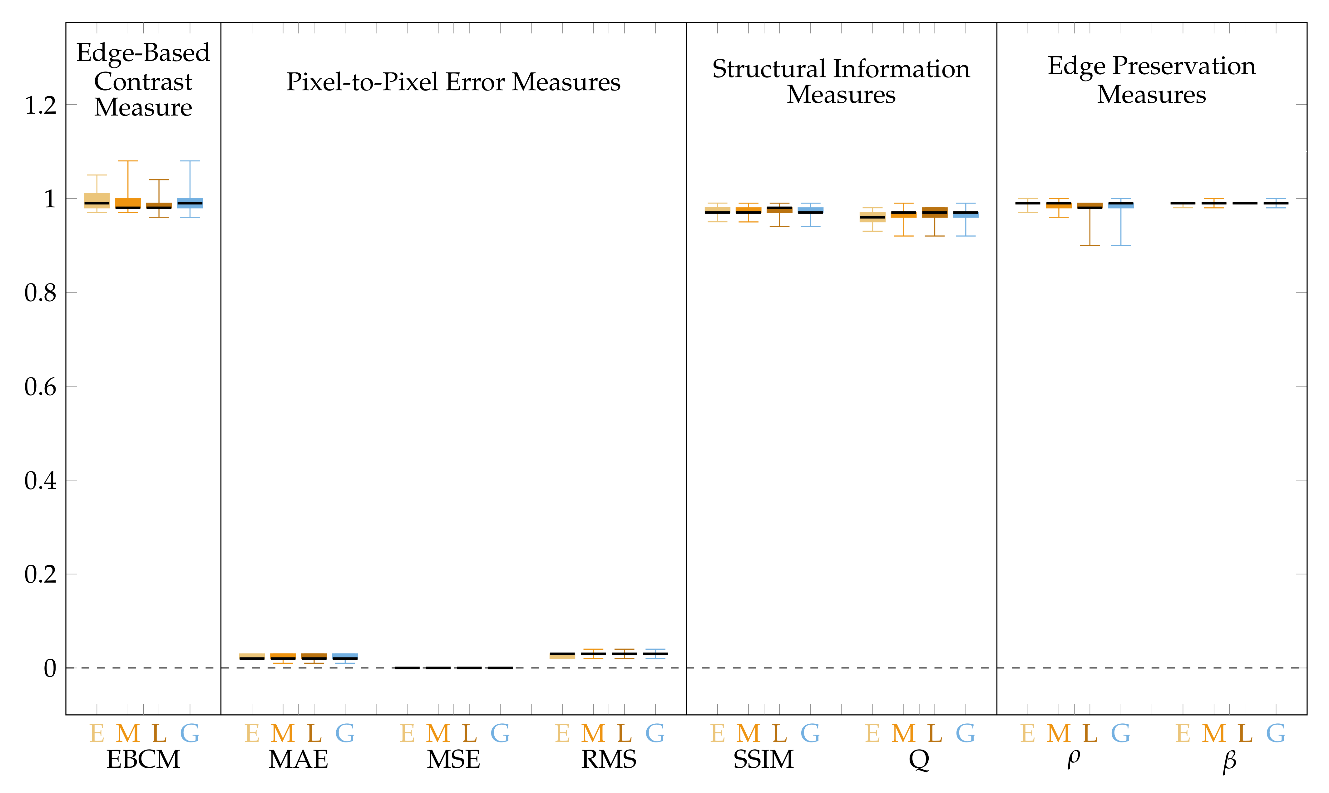 Sensors 22 00012 g004