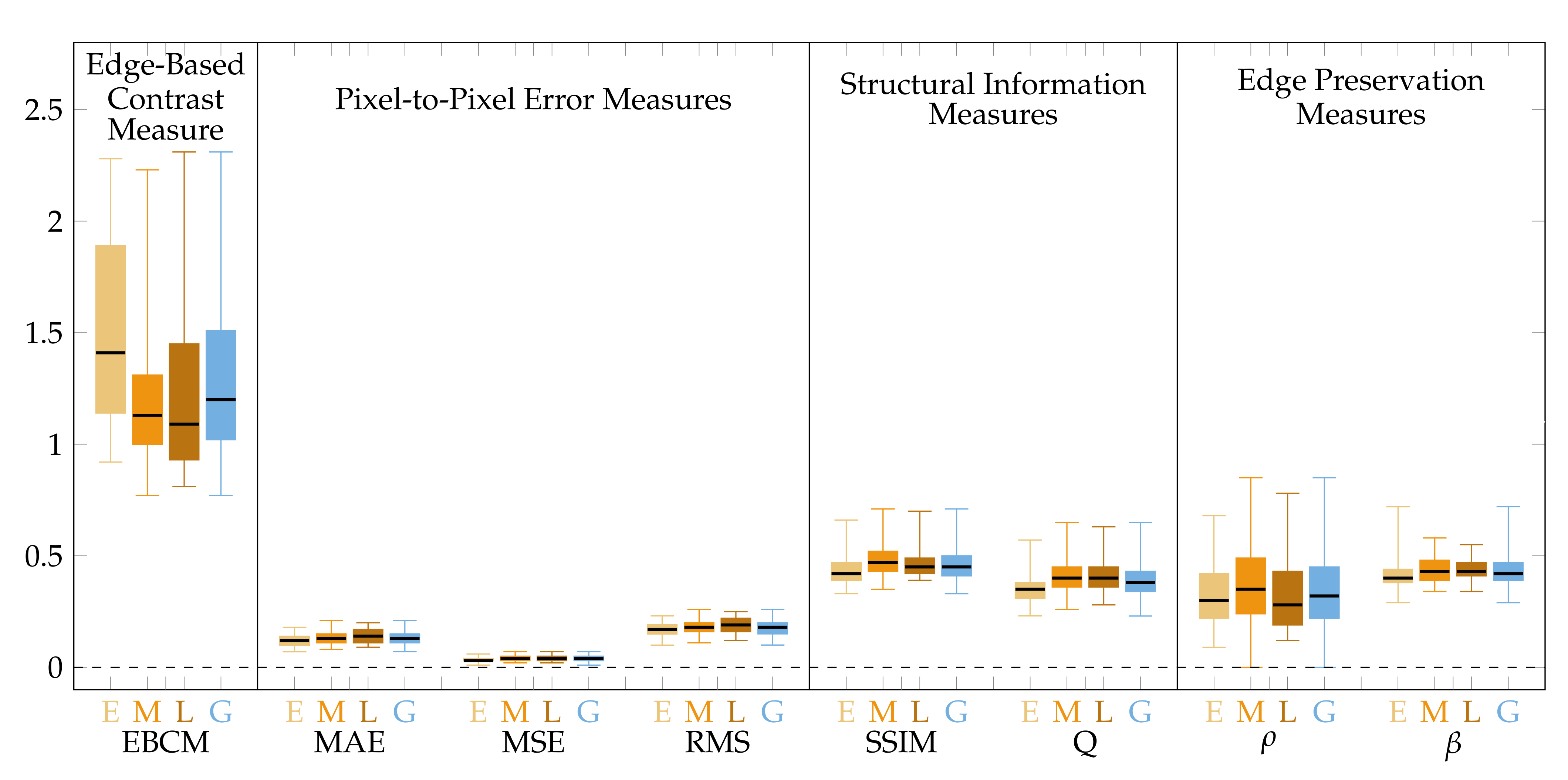Sensors 22 00012 g005