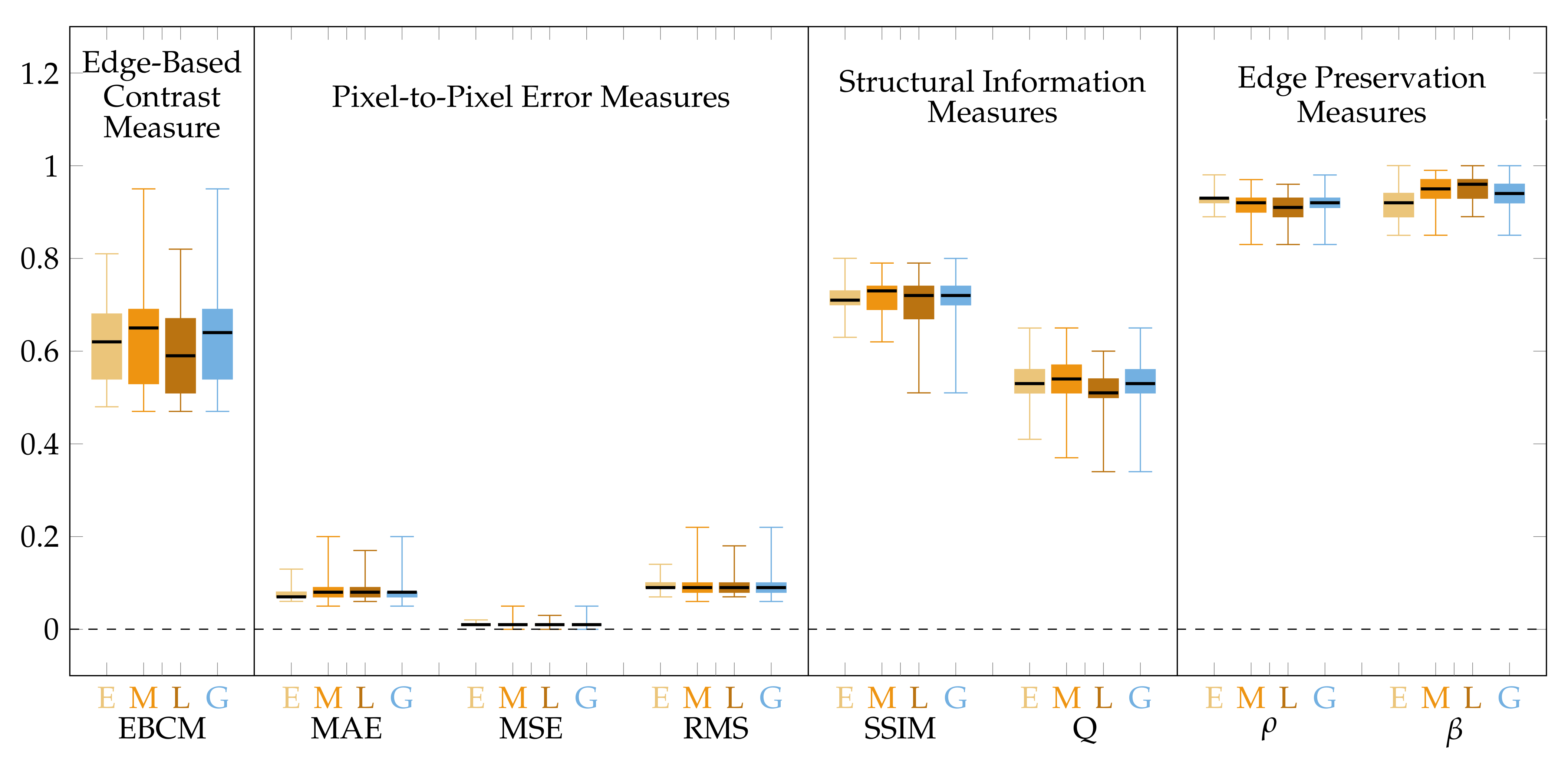Sensors 22 00012 g007