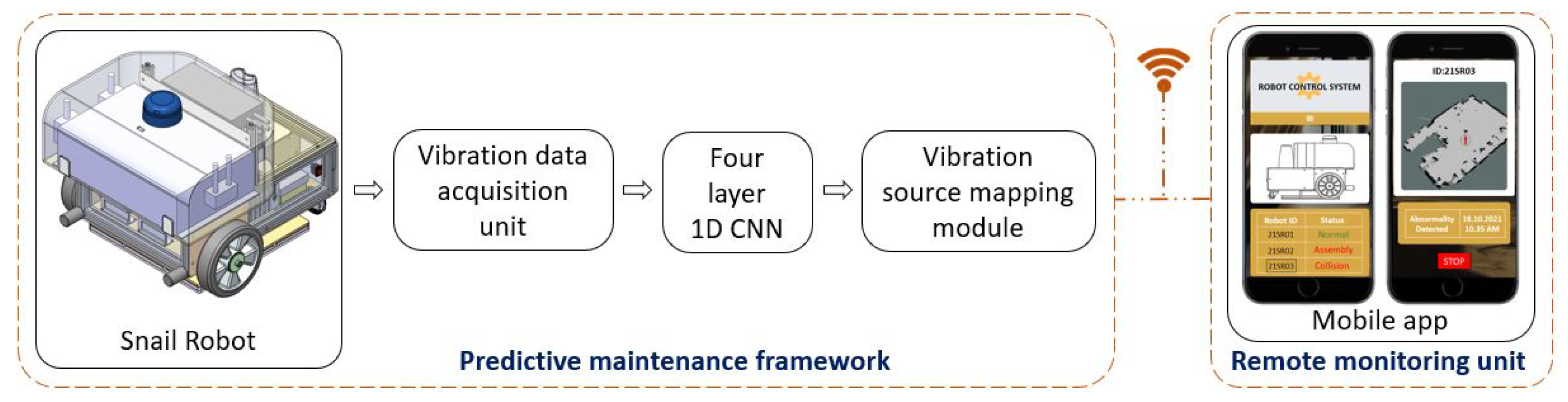 Sensors 22 00013 g001