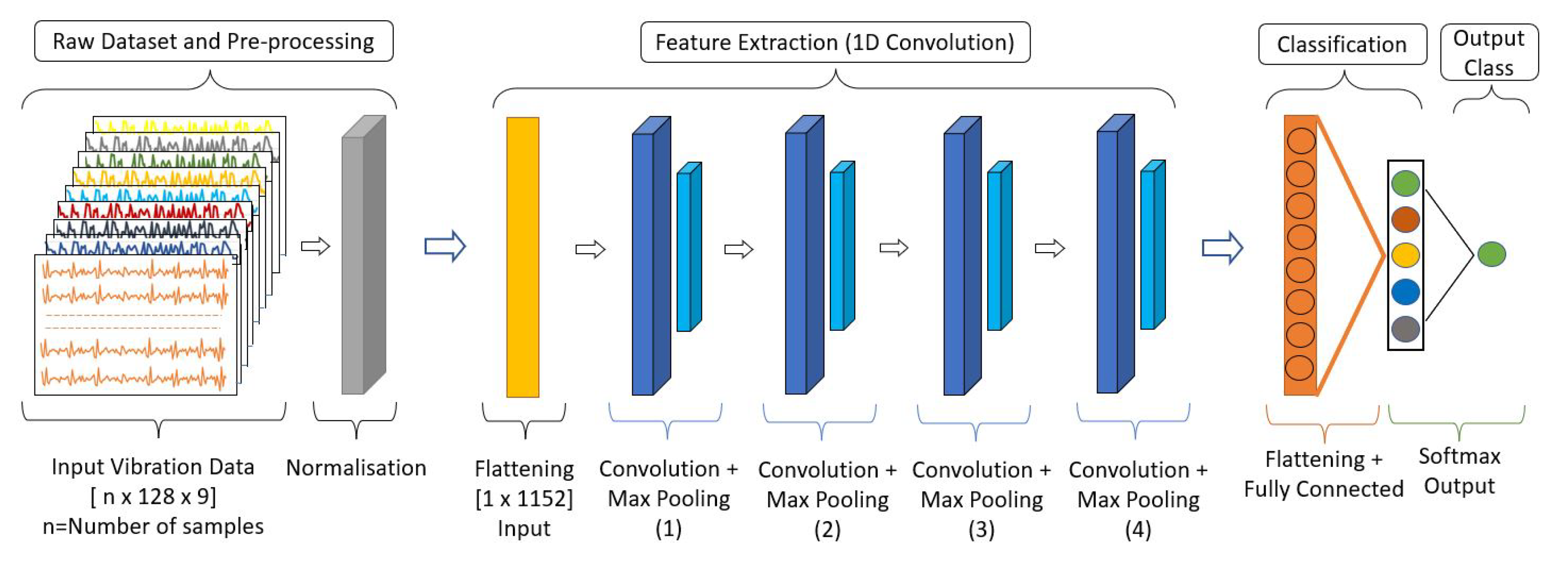 Sensors 22 00013 g005