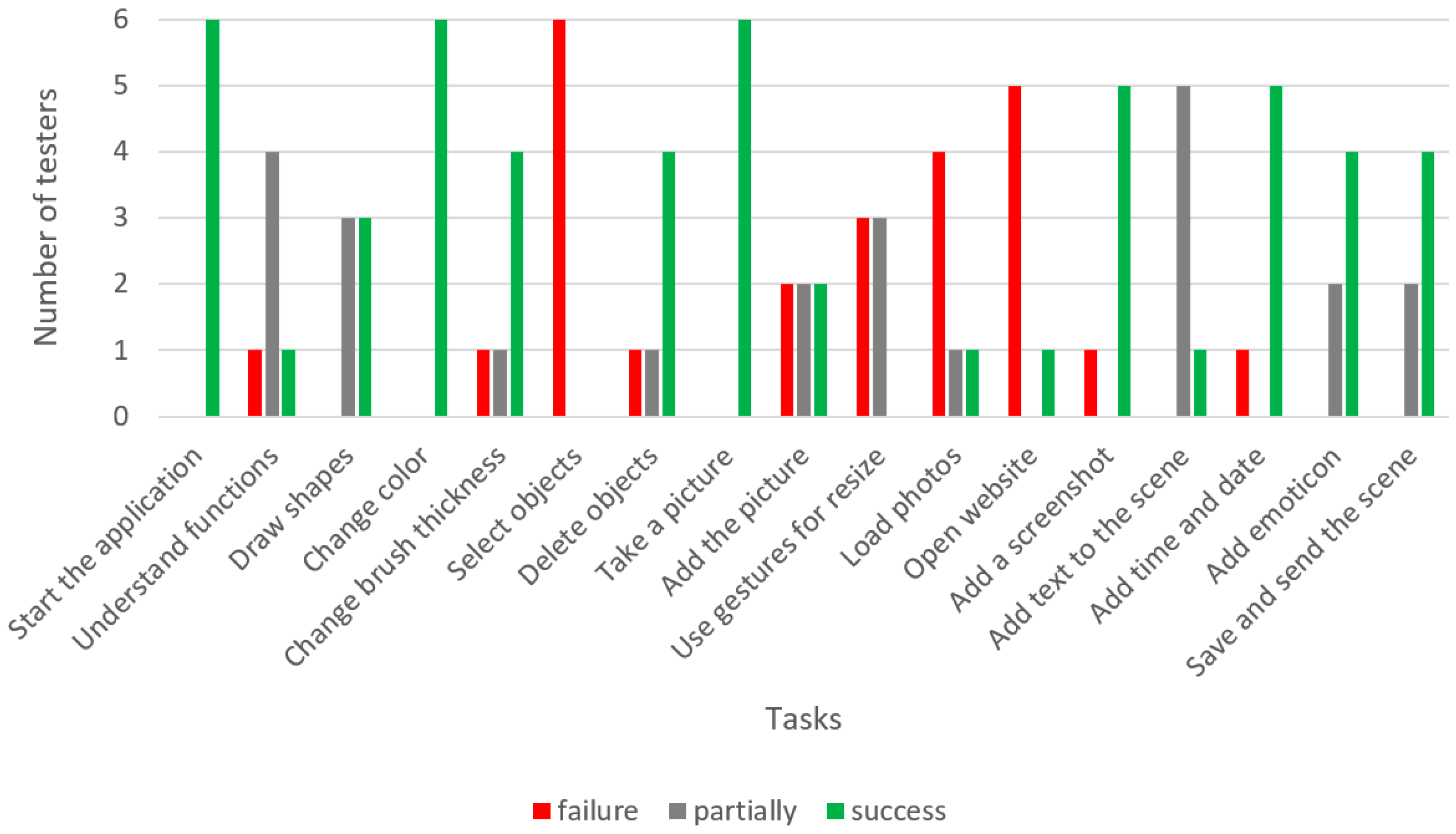 Sensors 22 00014 g013
