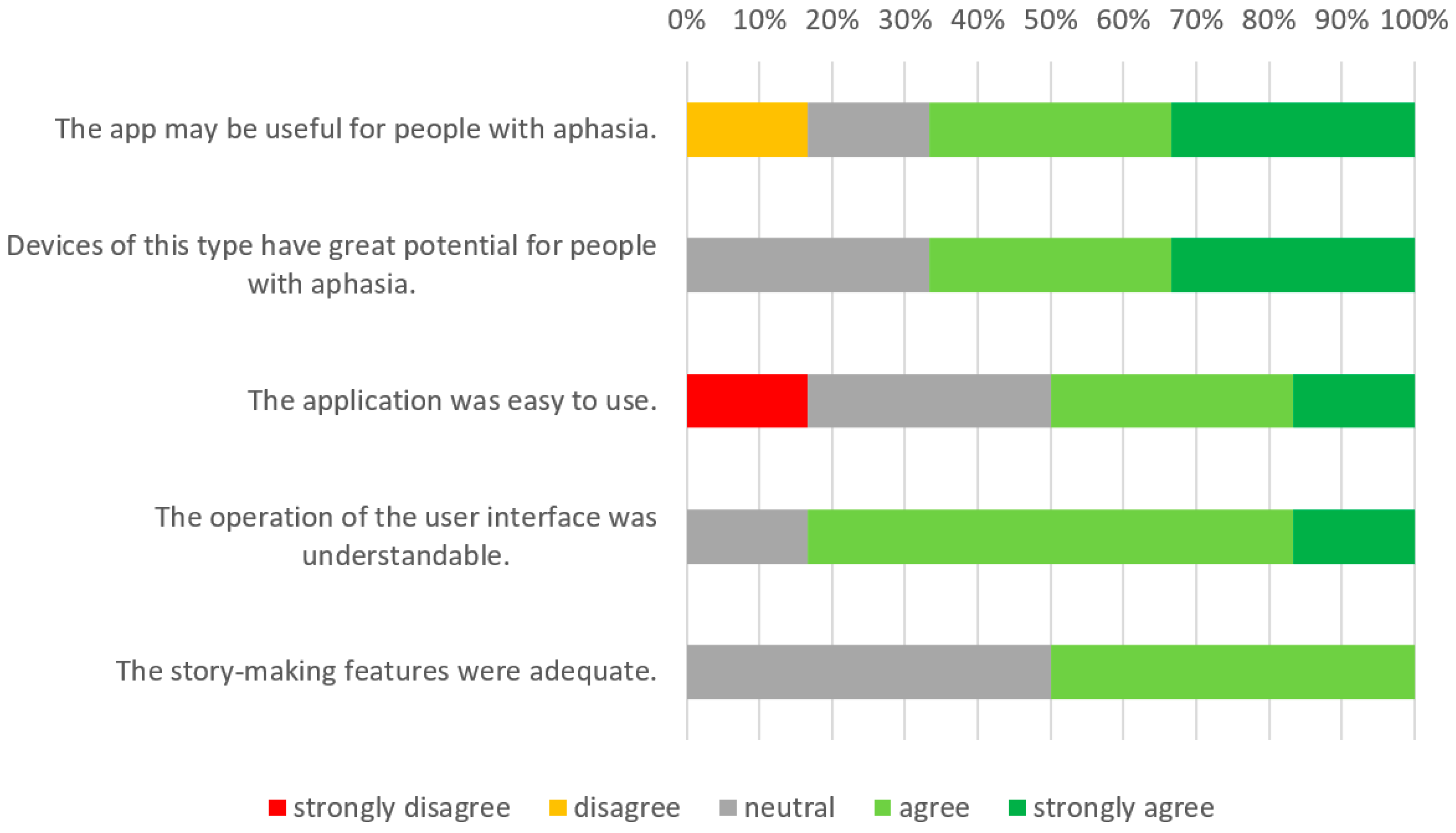 Sensors 22 00014 g014