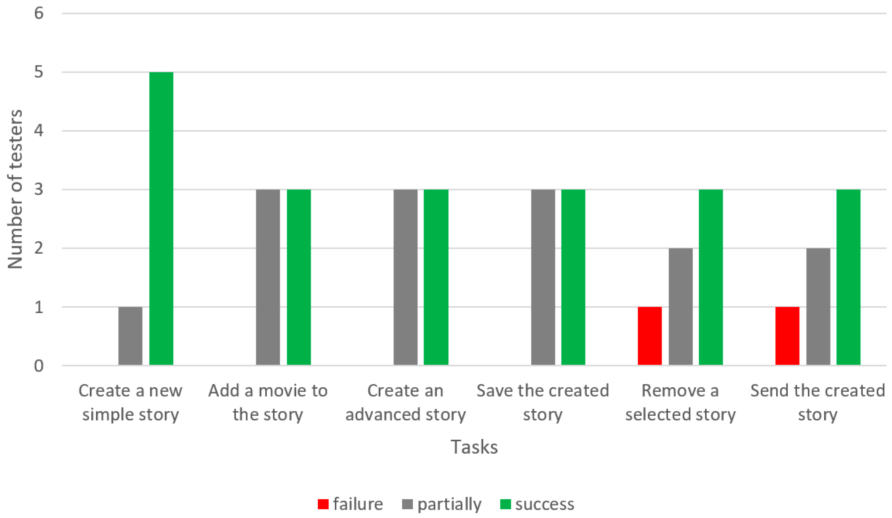 Sensors 22 00014 g015