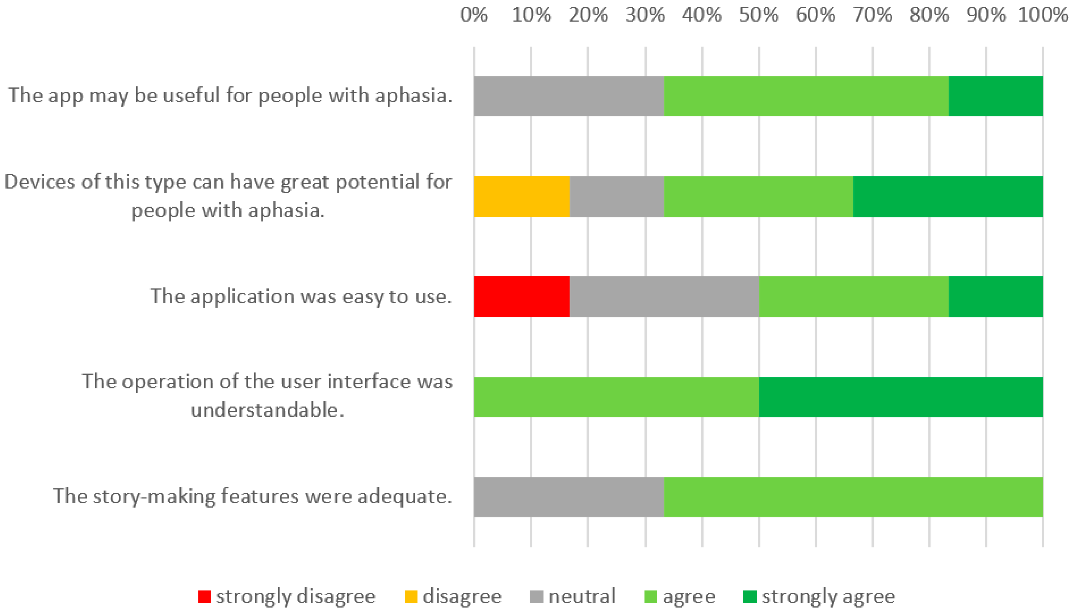 Sensors 22 00014 g016